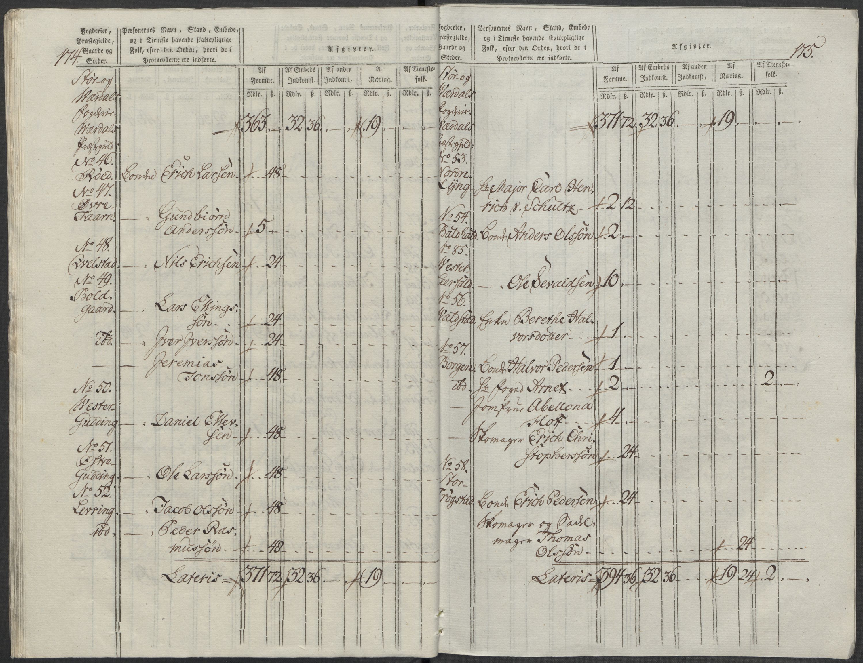 Rentekammeret inntil 1814, Reviderte regnskaper, Mindre regnskaper, AV/RA-EA-4068/Rf/Rfe/L0045: Stavanger, Stjørdal og Verdal fogderi, 1789, p. 187