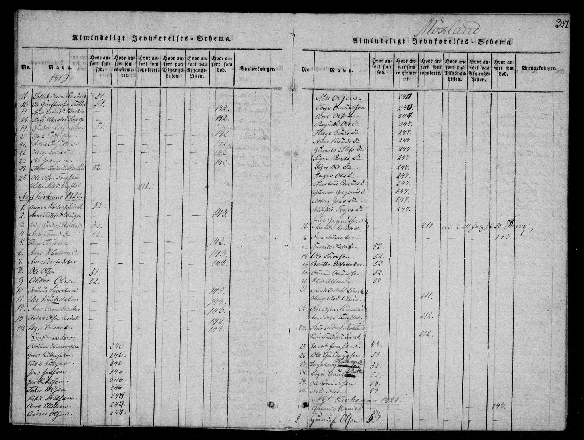 Åmli sokneprestkontor, AV/SAK-1111-0050/F/Fa/Fac/L0006: Parish register (official) no. A 6, 1816-1829, p. 351