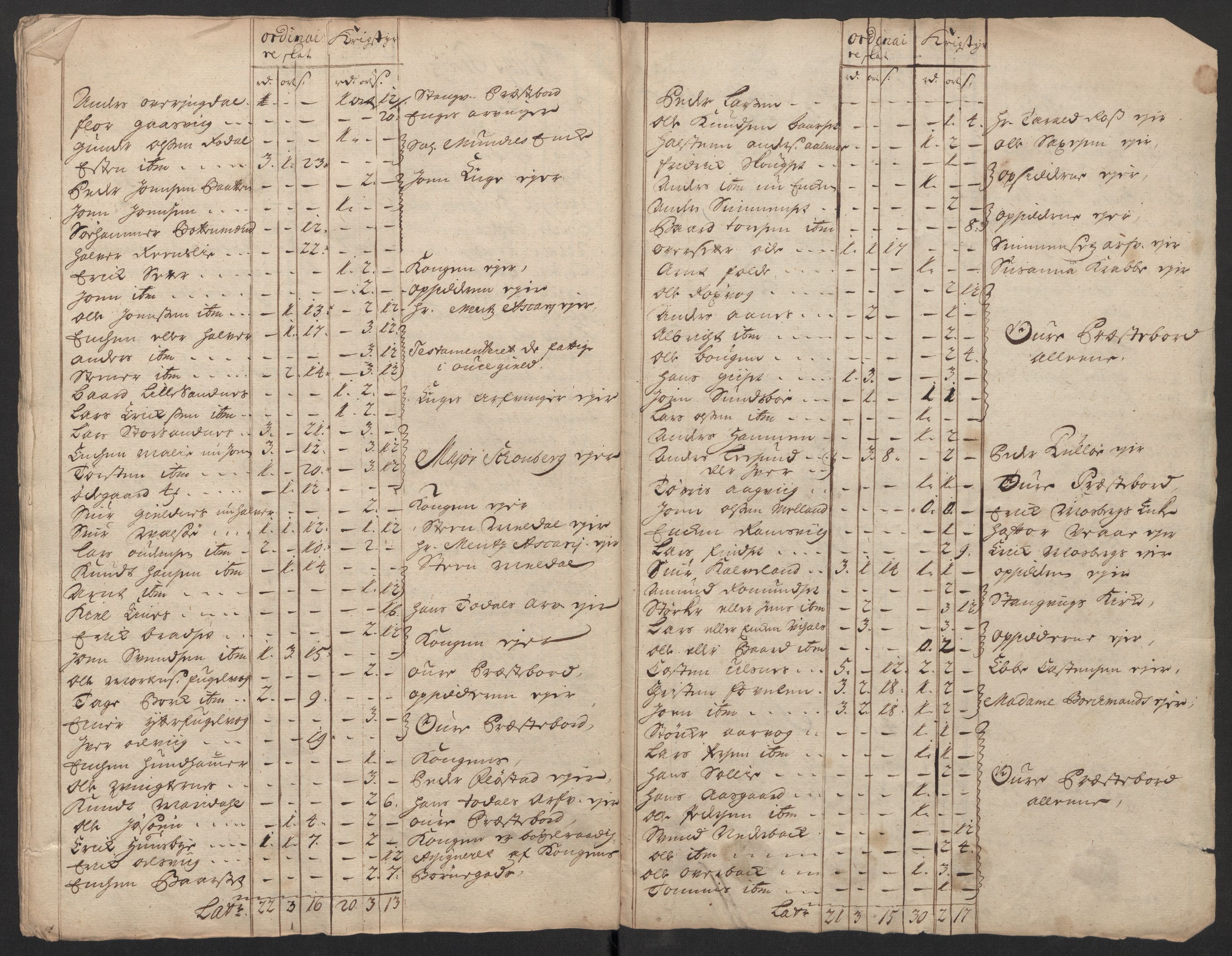 Rentekammeret inntil 1814, Reviderte regnskaper, Fogderegnskap, AV/RA-EA-4092/R56/L3752: Fogderegnskap Nordmøre, 1719, p. 273
