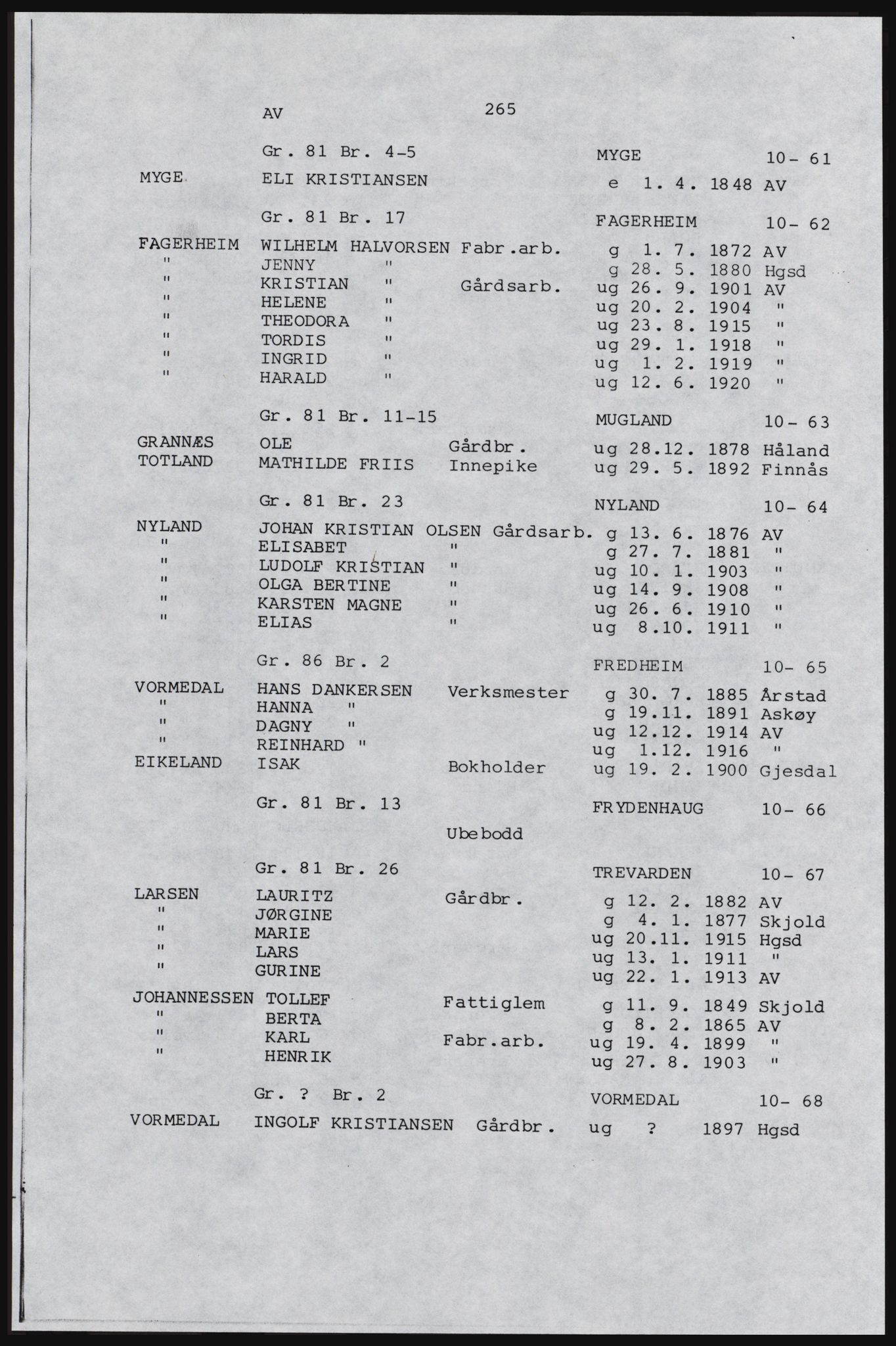 SAST, Copy of 1920 census for Karmøy, 1920, p. 283