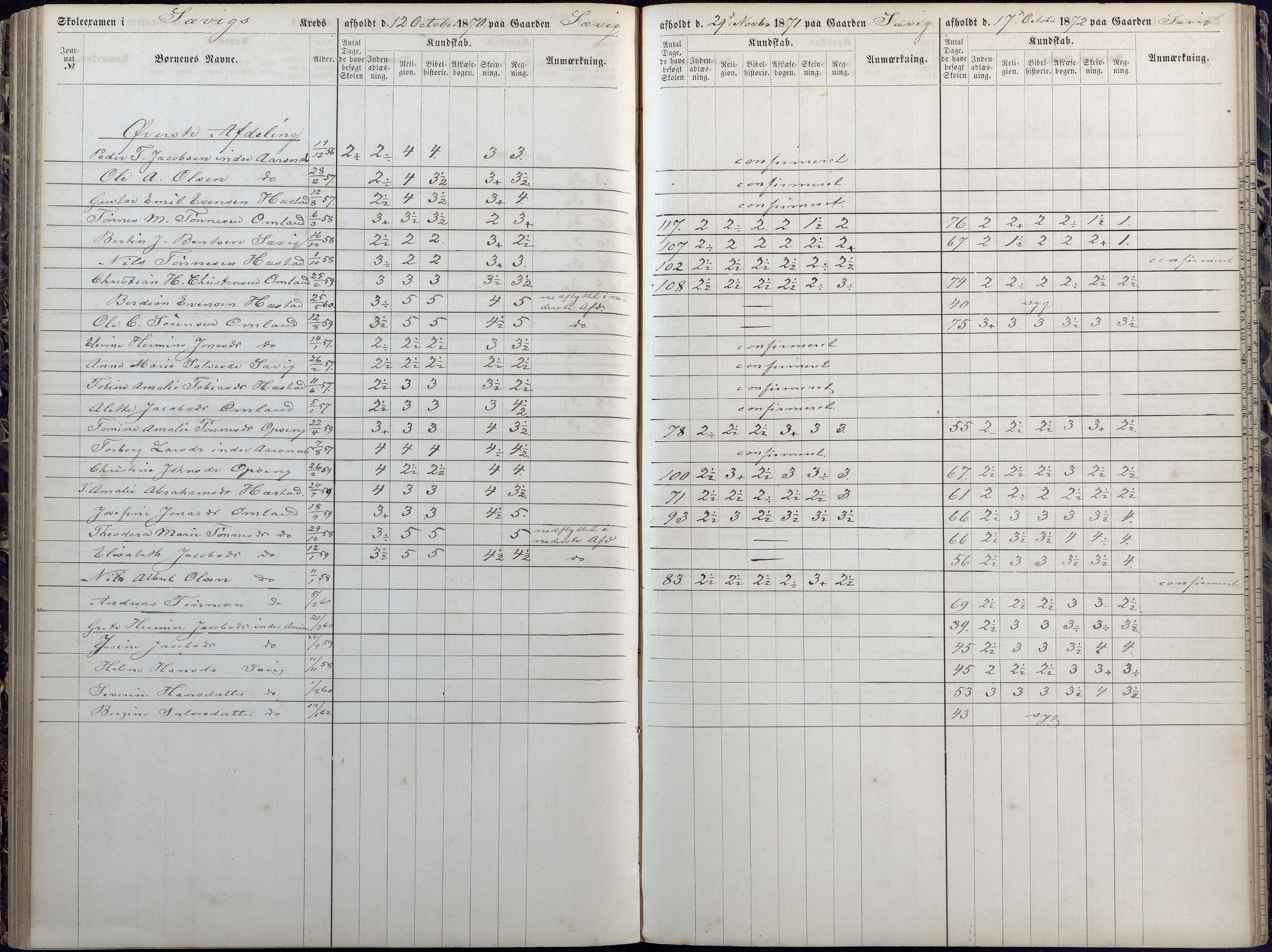 Høvåg kommune, AAKS/KA0927-PK/1/05/L0392: Eksamensprotokoll/alle skoledistrikt, 1864-1873, p. 111-112