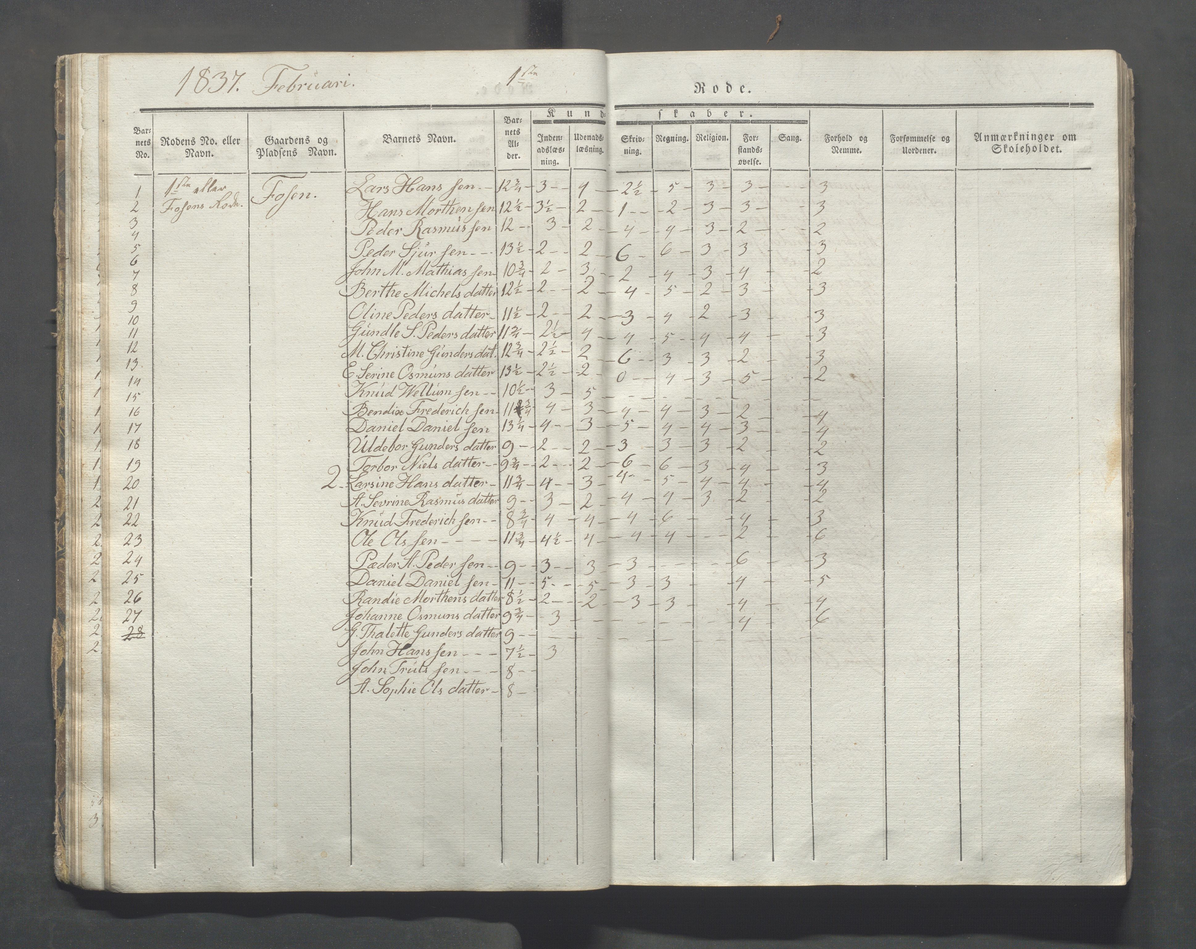 Avaldsnes kommune - Skolestyret, IKAR/K-101676/H/L0003: 8. skoledistrikt i Augvaldsnes, 1835-1844, p. 22