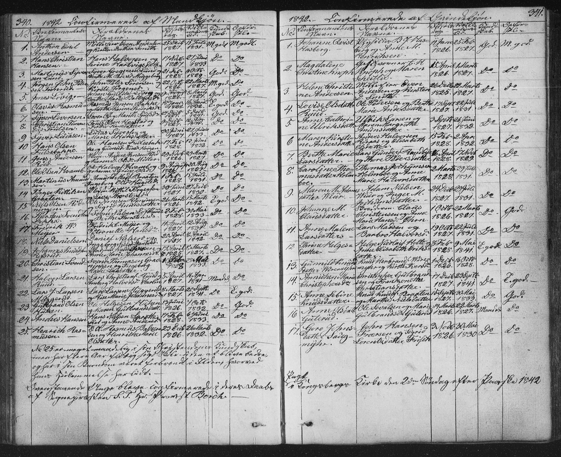 Kongsberg kirkebøker, SAKO/A-22/G/Ga/L0002: Parish register (copy) no. 2, 1839-1858, p. 340-341