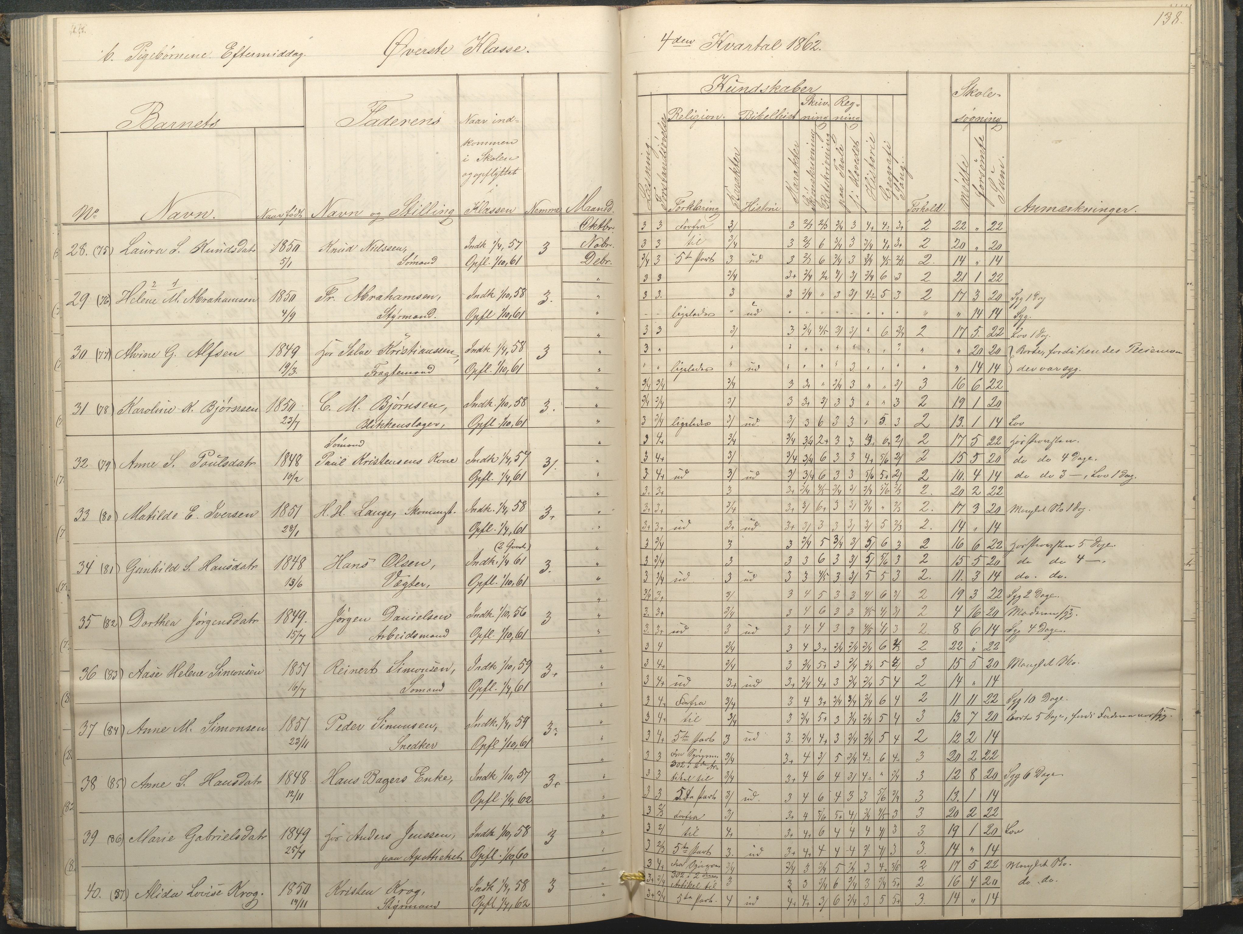 Arendal kommune, Katalog I, AAKS/KA0906-PK-I/07/L0034: Protokoll for øverste klasse, 1857-1865, p. 138