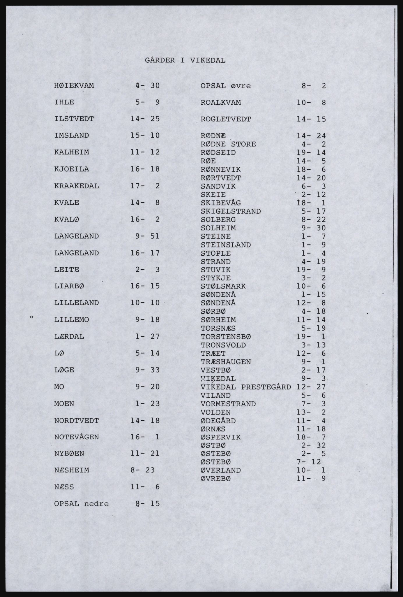 SAST, Copy of 1920 census for the Northern Rogaland, 1920, p. 54