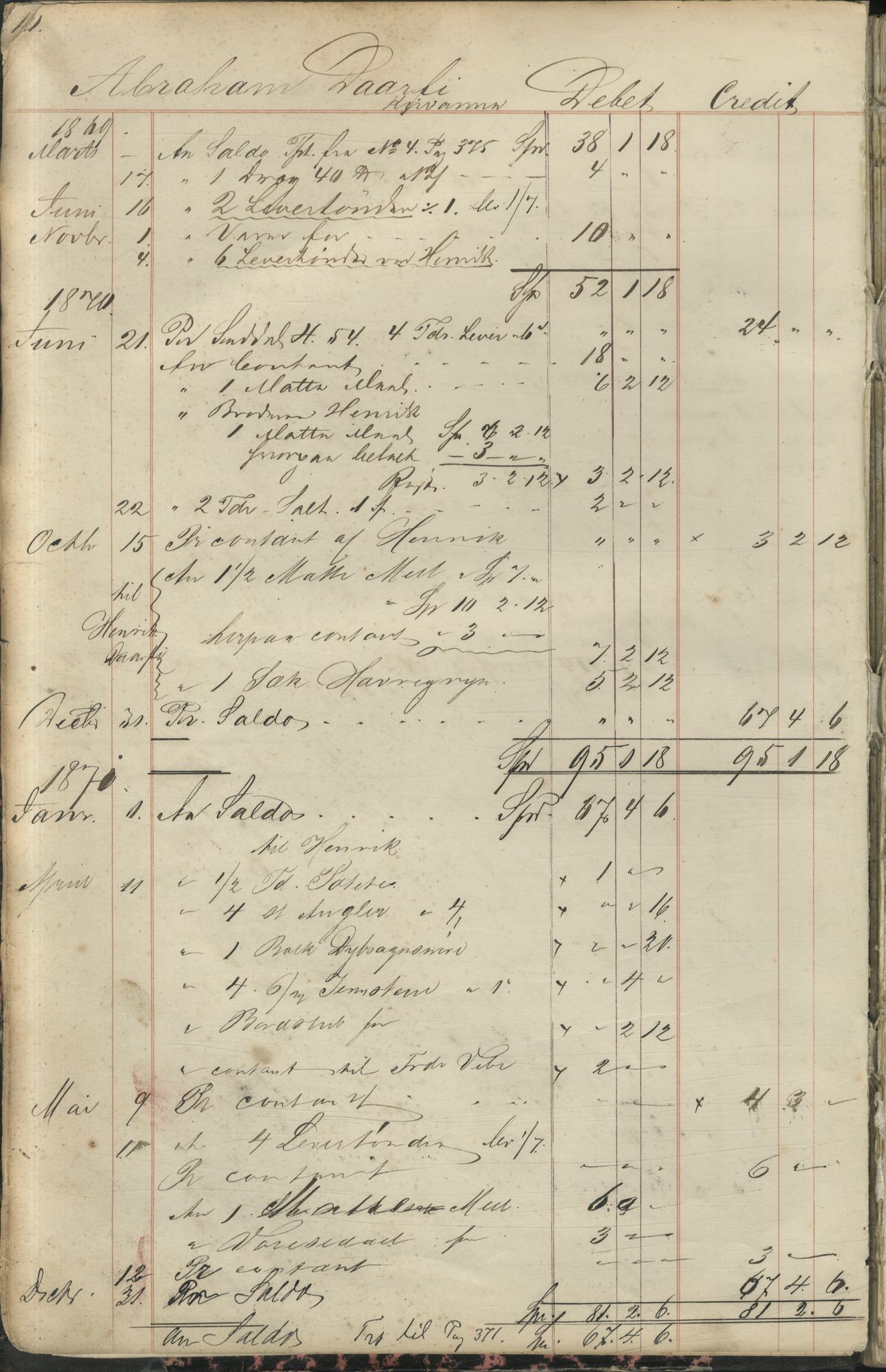 Brodtkorb handel A/S, VAMU/A-0001/F/Fc/L0001/0001: Konto for kvener og nordmenn på Kolahalvøya  / Conto for Kvæner og Nordmænd paa Russefinmarken No 1, 1868-1894, p. 10