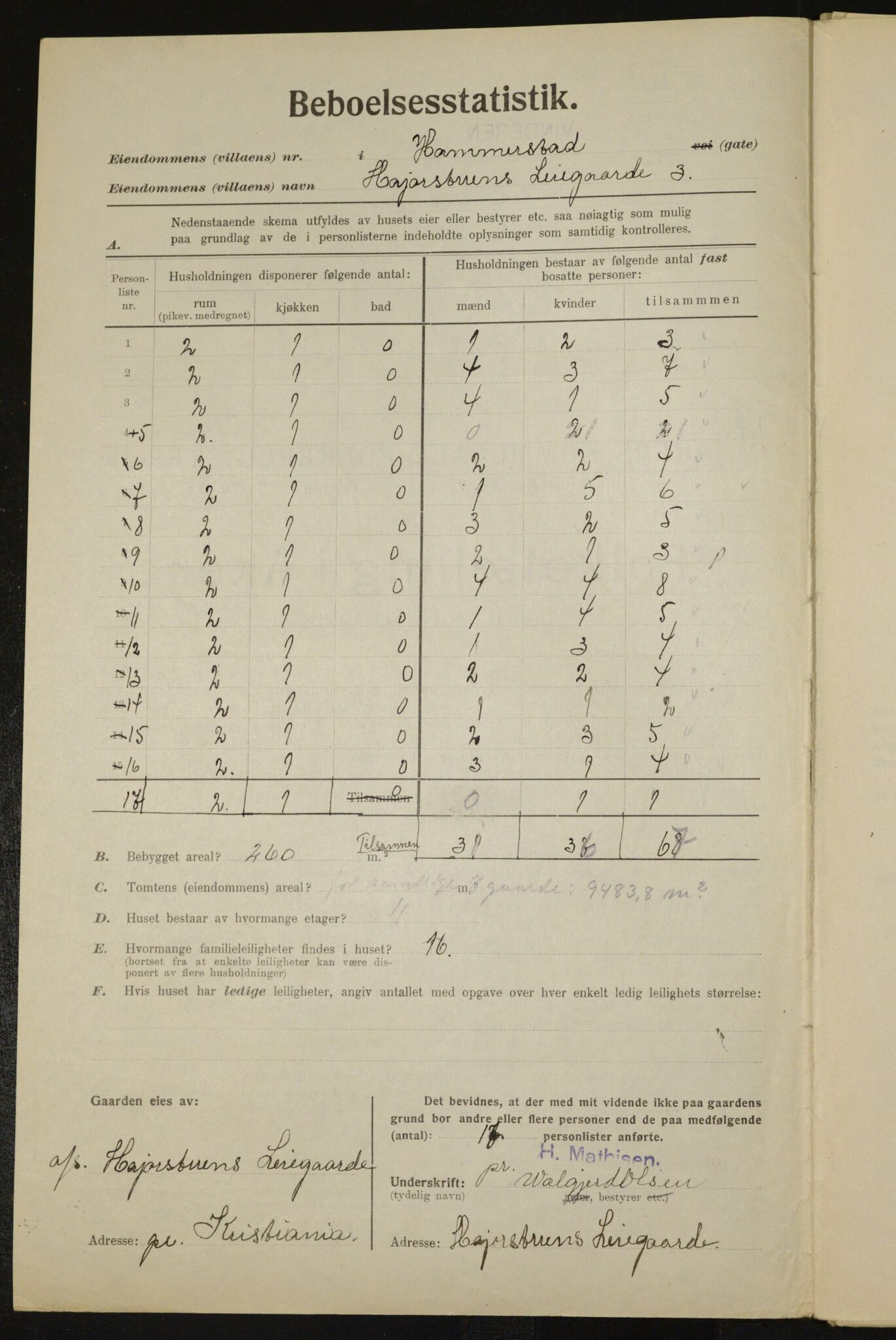 , Municipal Census 1923 for Aker, 1923, p. 11012