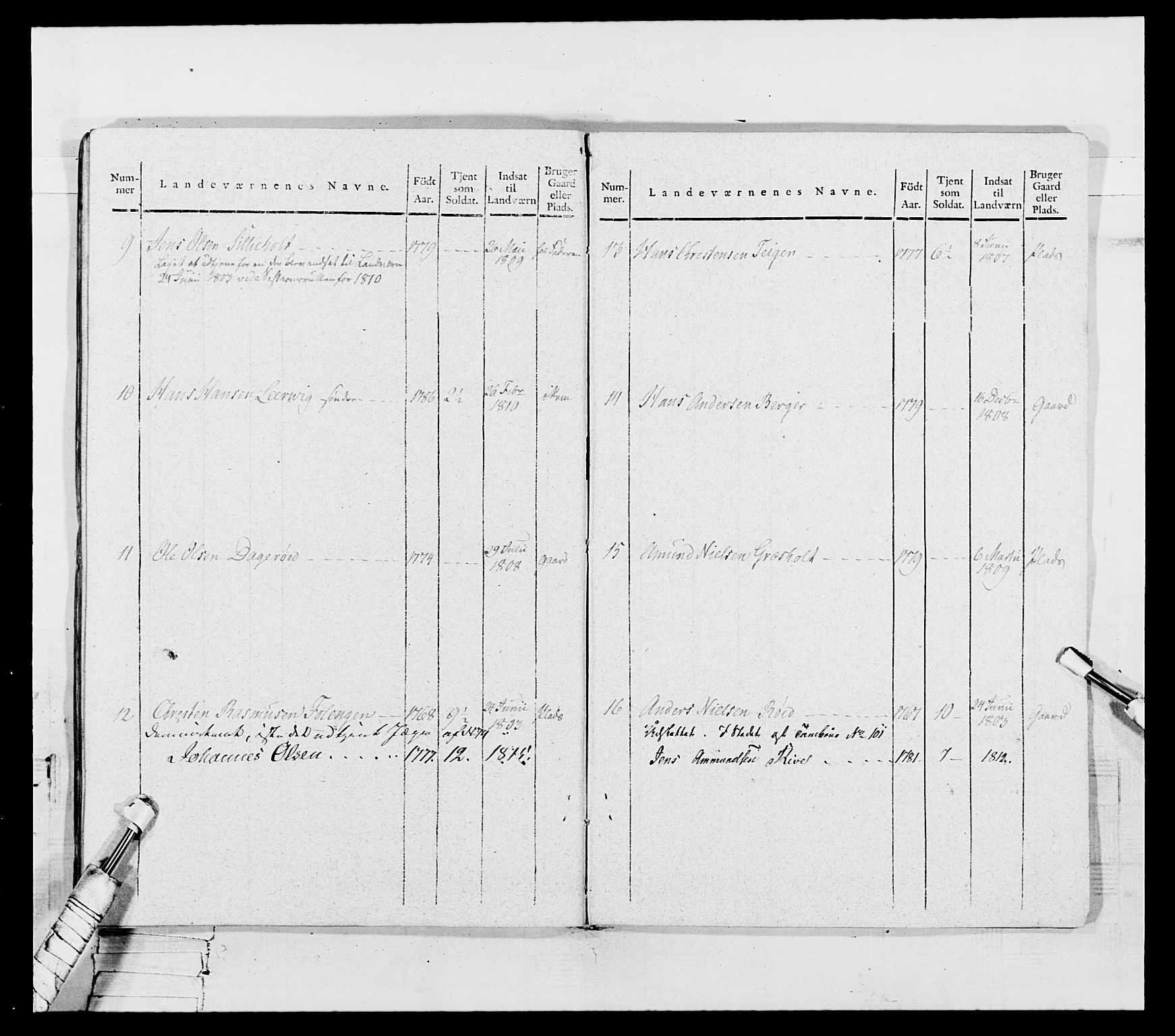 Generalitets- og kommissariatskollegiet, Det kongelige norske kommissariatskollegium, AV/RA-EA-5420/E/Eh/L0050: Akershusiske skarpskytterregiment, 1812, p. 668