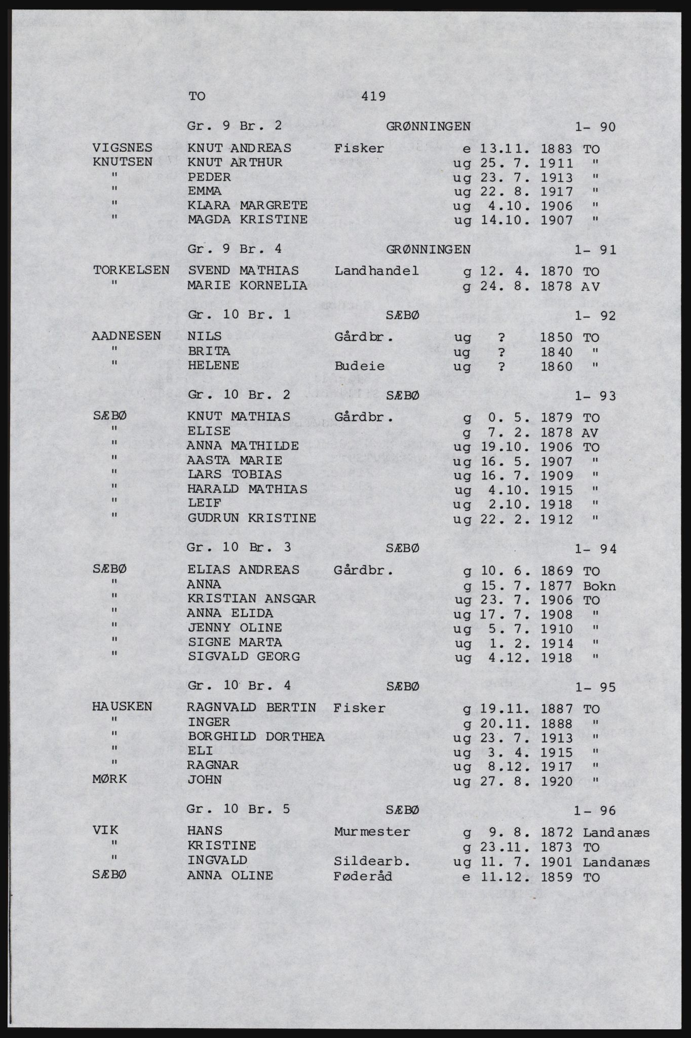 SAST, Copy of 1920 census for Karmøy, 1920, p. 443