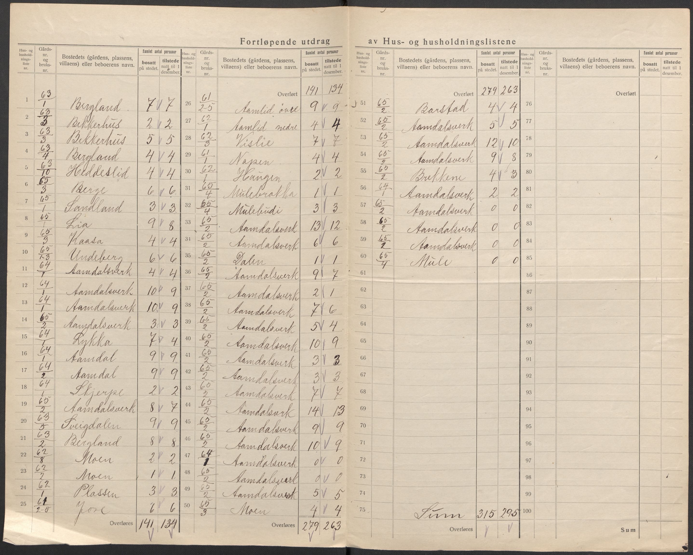 SAKO, 1920 census for Mo, 1920, p. 37