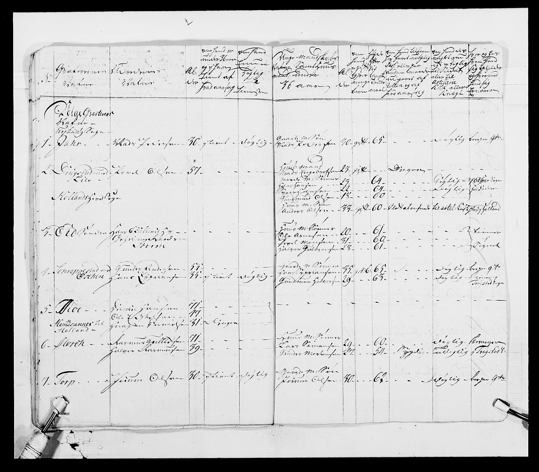 Generalitets- og kommissariatskollegiet, Det kongelige norske kommissariatskollegium, AV/RA-EA-5420/E/Eh/L0003: 1. Sønnafjelske dragonregiment, 1767-1812, p. 143