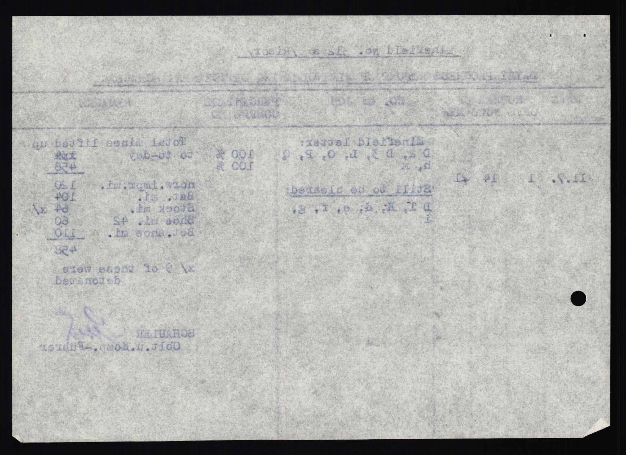 Deutscher Oberbefehlshaber Norwegen (DOBN), AV/RA-RAFA-2197/D/Dl/L0115: DB Zone Stavanger Abt. Ia, 1945, p. 946