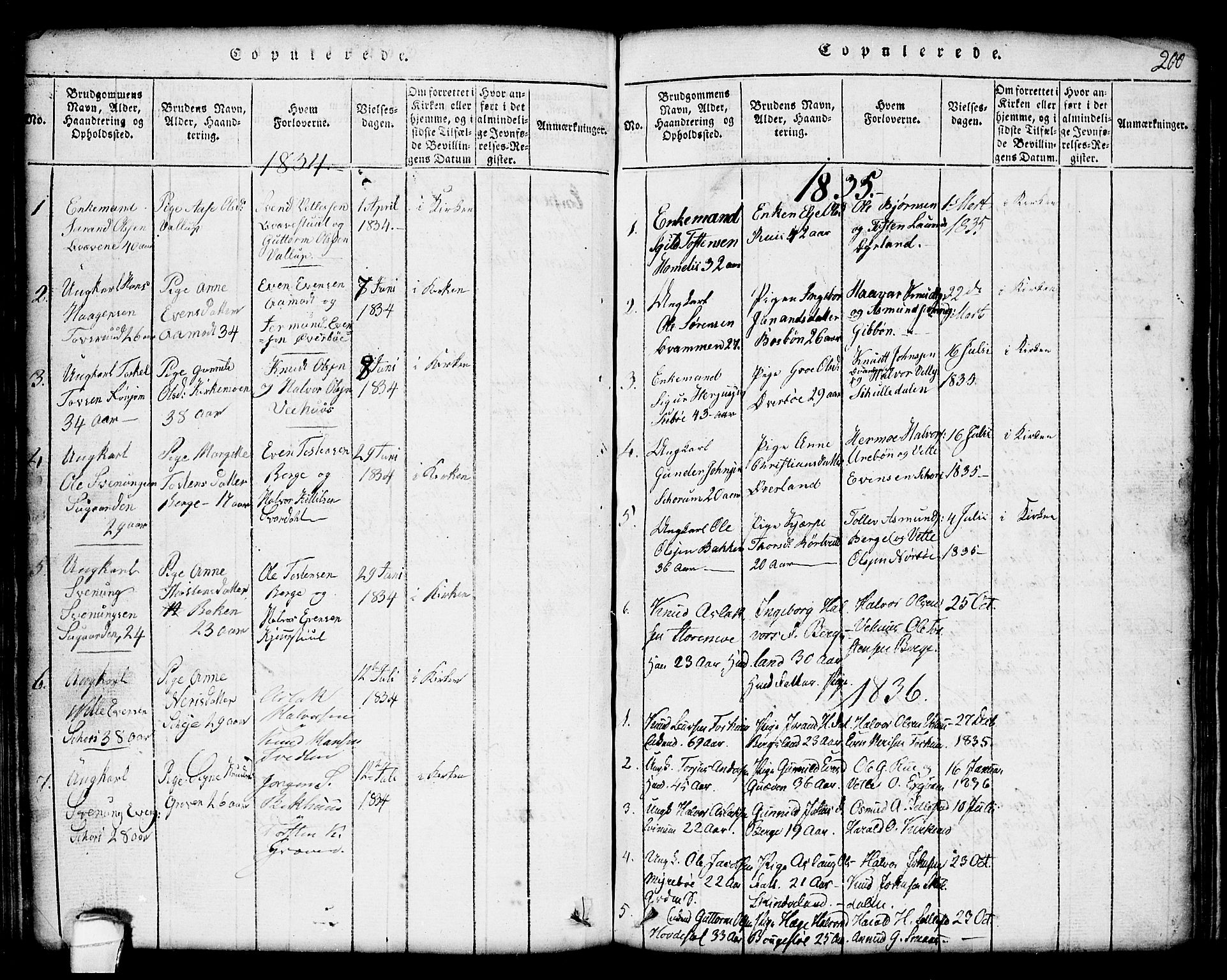 Seljord kirkebøker, SAKO/A-20/G/Gc/L0001: Parish register (copy) no. III 1, 1815-1849, p. 200