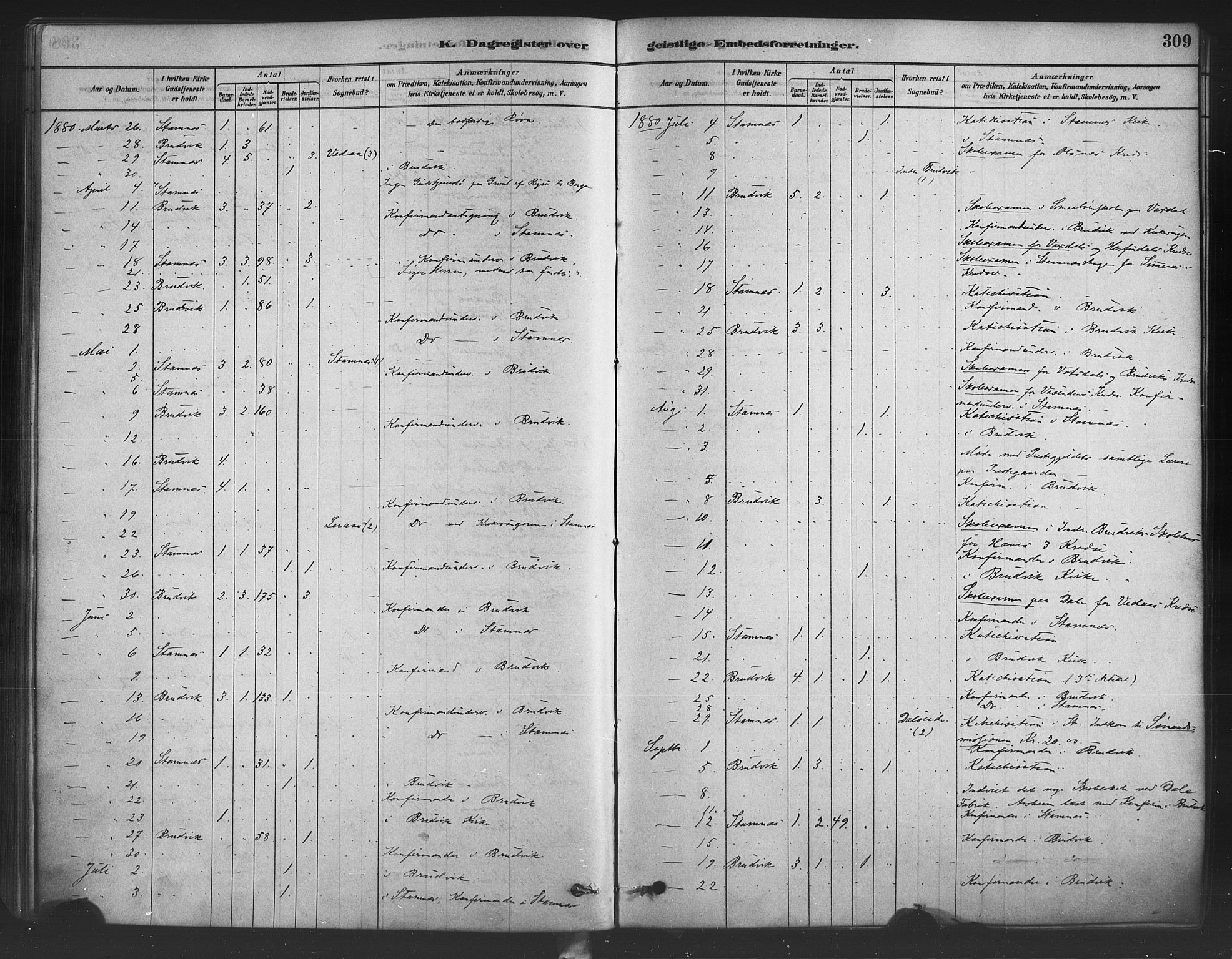 Bruvik Sokneprestembete, AV/SAB-A-74701/H/Haa: Parish register (official) no. B 1, 1878-1904, p. 309