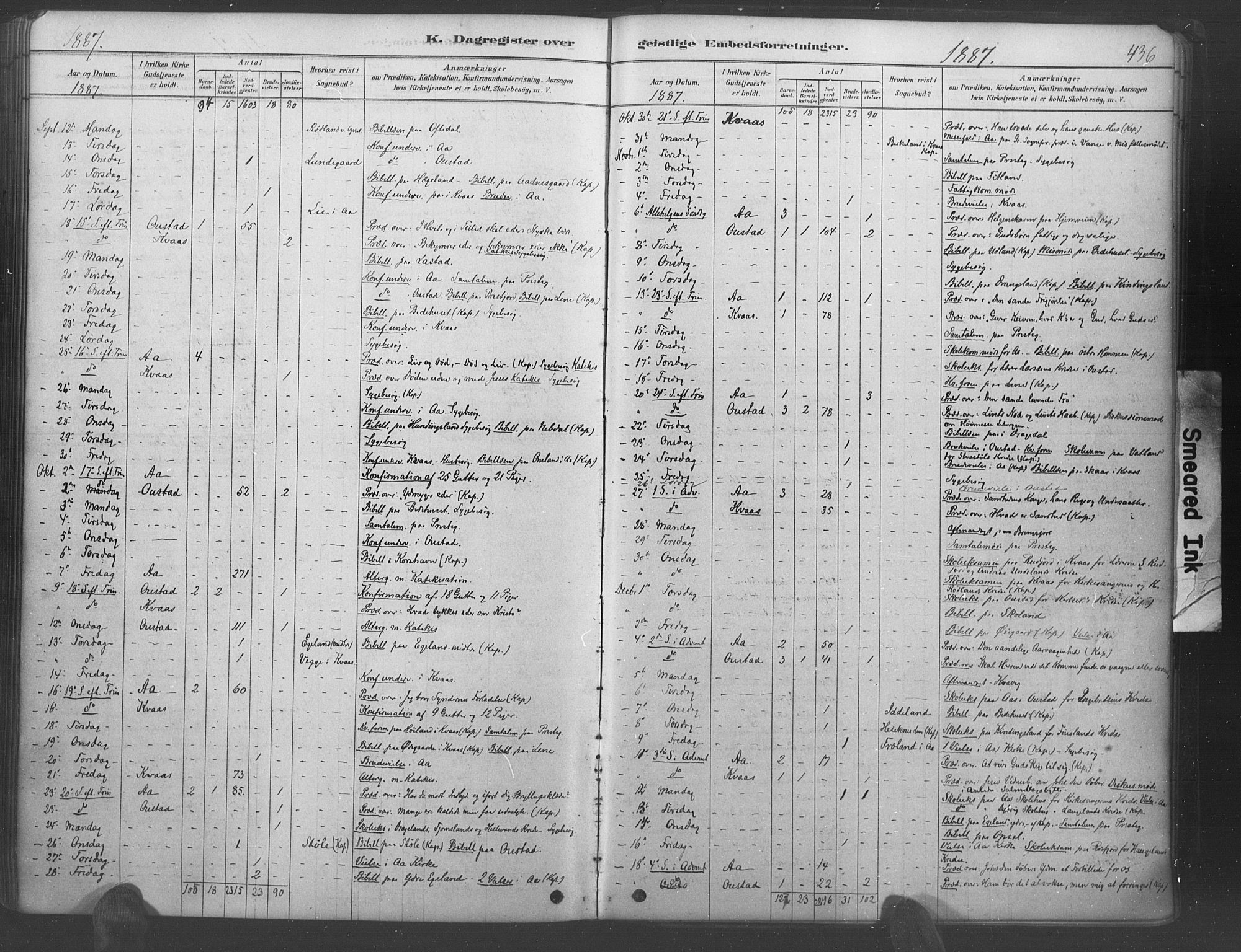 Lyngdal sokneprestkontor, AV/SAK-1111-0029/F/Fa/Fac/L0011: Parish register (official) no. A 11, 1878-1893, p. 436