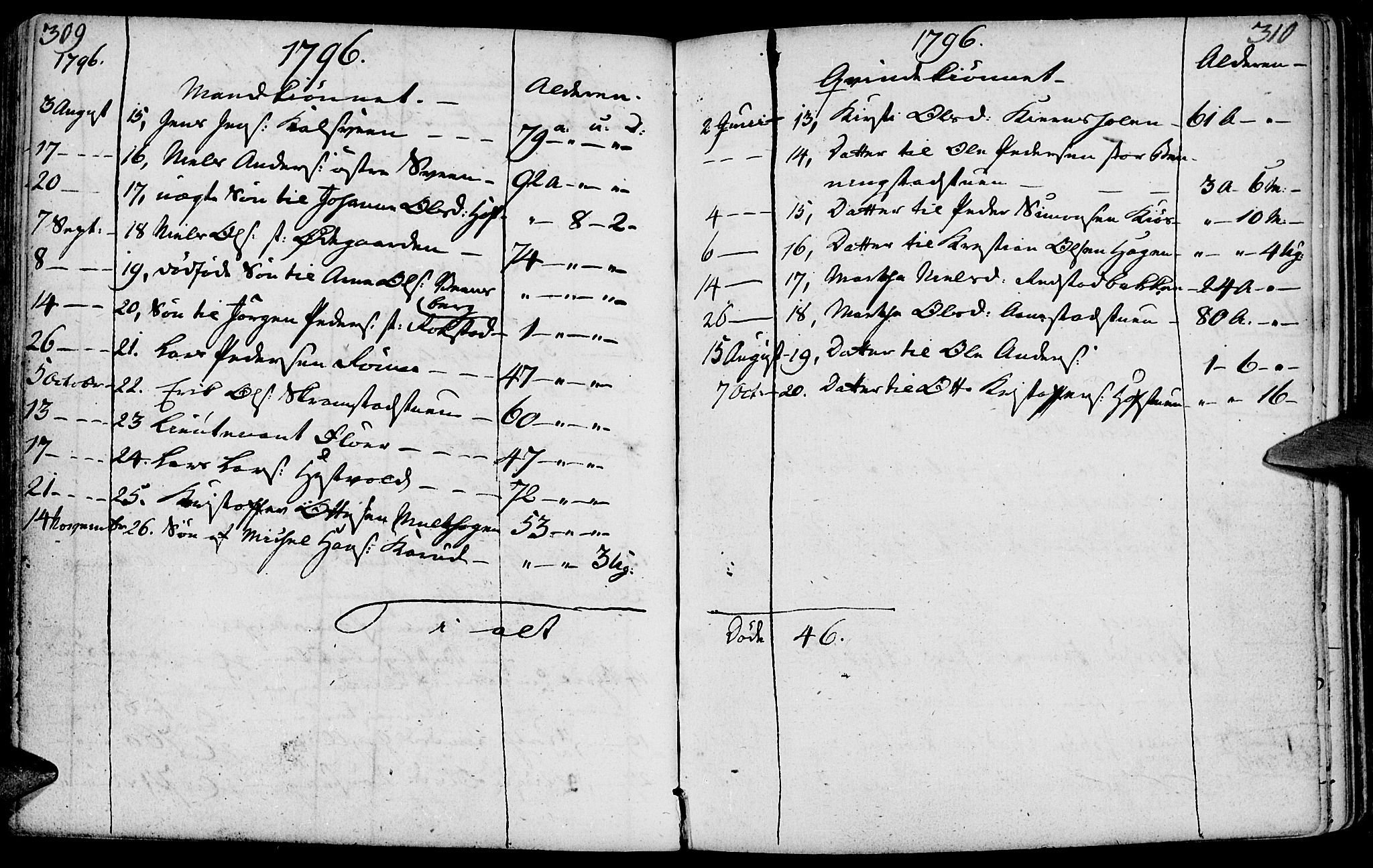 Løten prestekontor, SAH/PREST-022/K/Ka/L0003: Parish register (official) no. 3, 1773-1800, p. 309-310