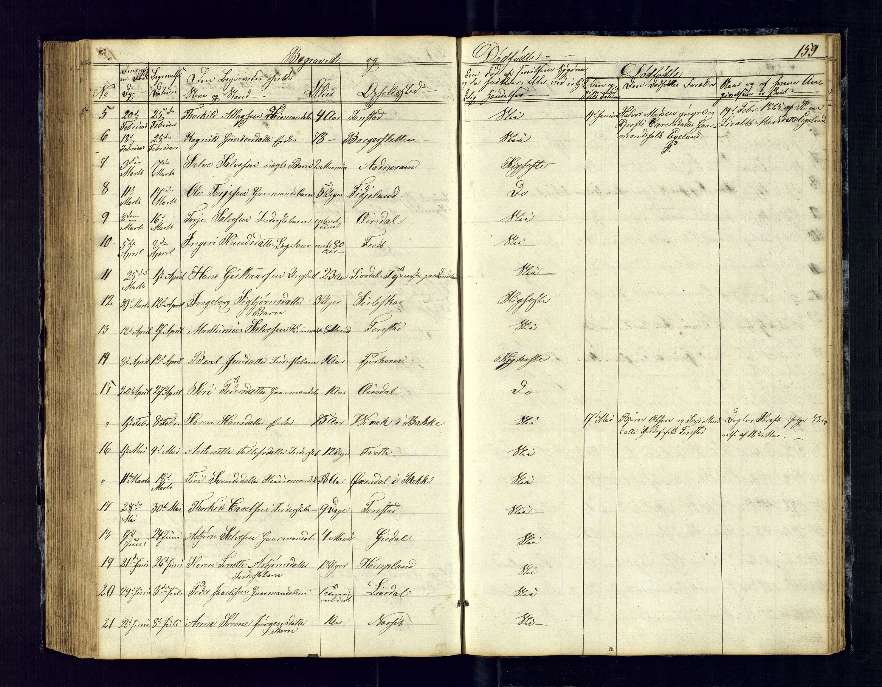 Sirdal sokneprestkontor, SAK/1111-0036/F/Fb/Fbb/L0002: Parish register (copy) no. B-2, 1848-1878, p. 159