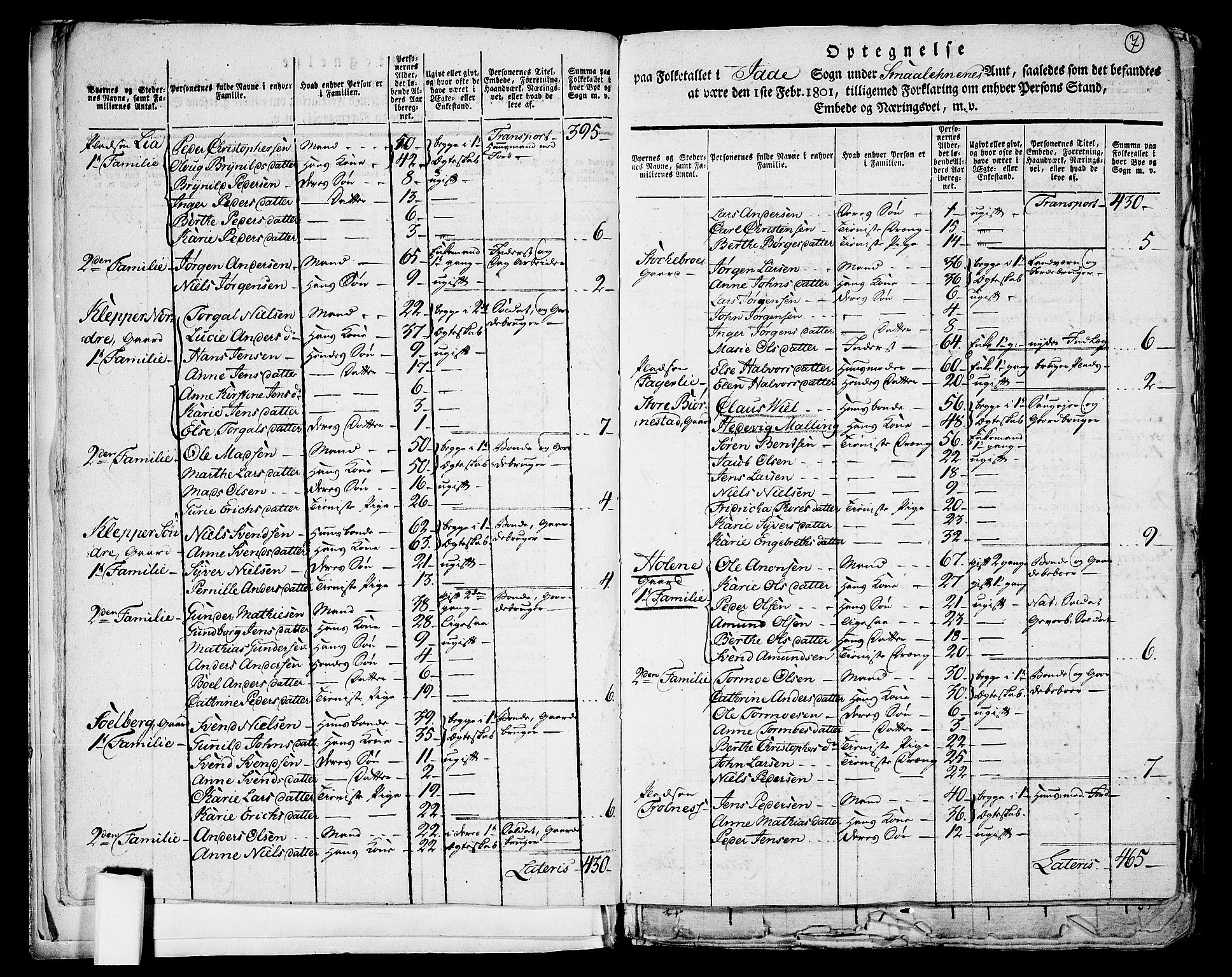 RA, 1801 census for 0117P Idd, 1801, p. 6b-7a