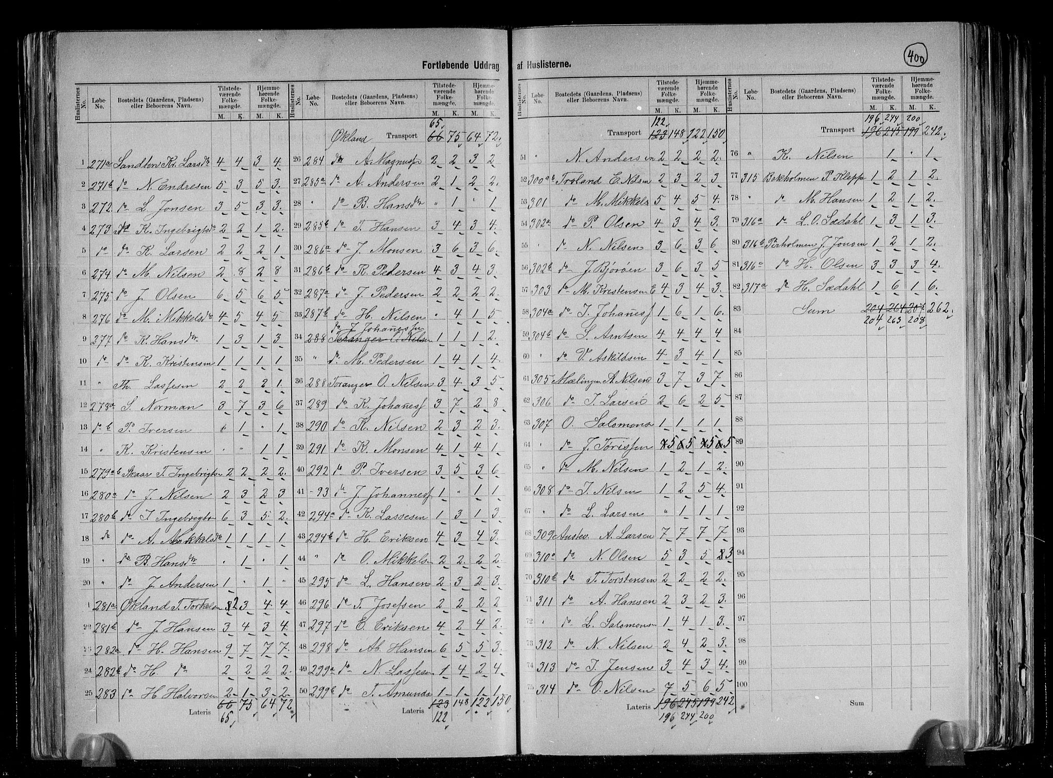 RA, 1891 census for 1244 Austevoll, 1891, p. 11