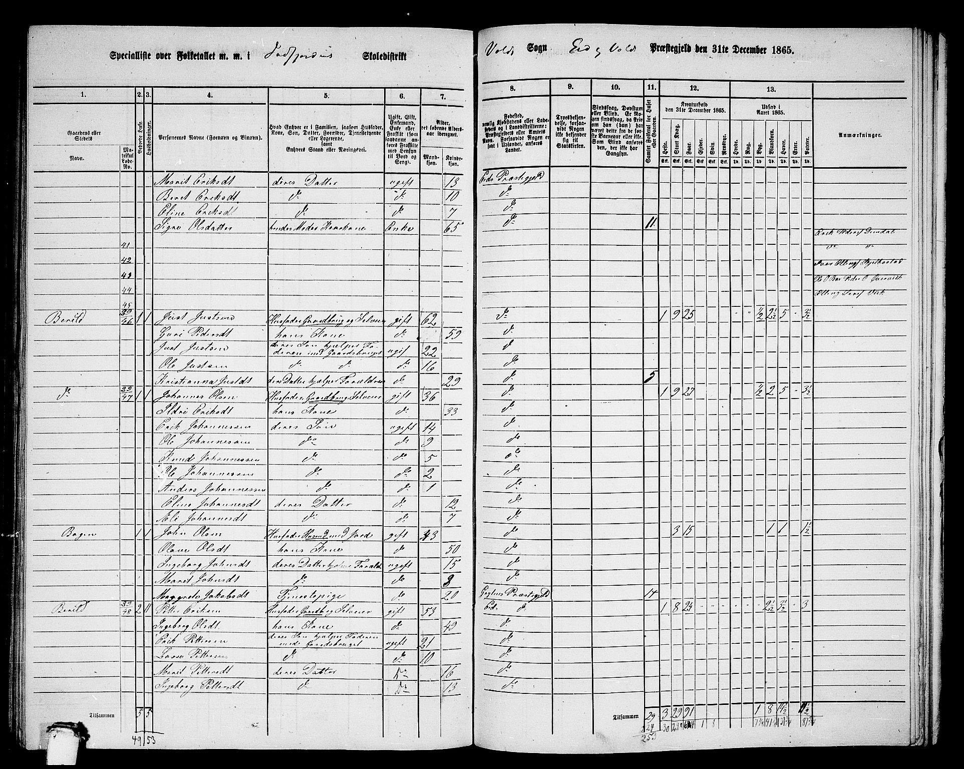 RA, 1865 census for Eid og Vold, 1865, p. 40