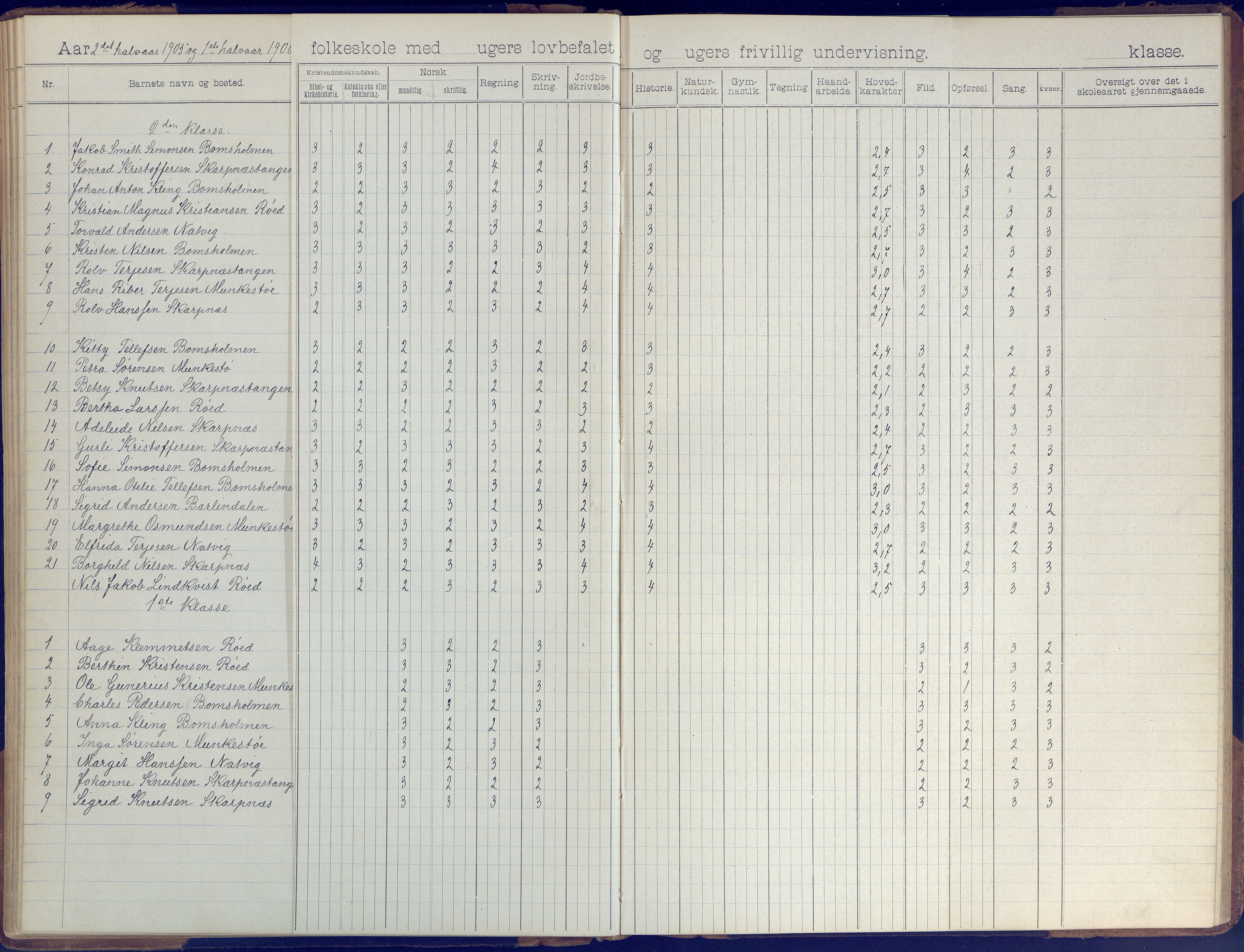 Øyestad kommune frem til 1979, AAKS/KA0920-PK/06/06B/L0001: Skoleprotokoll, 1896-1947