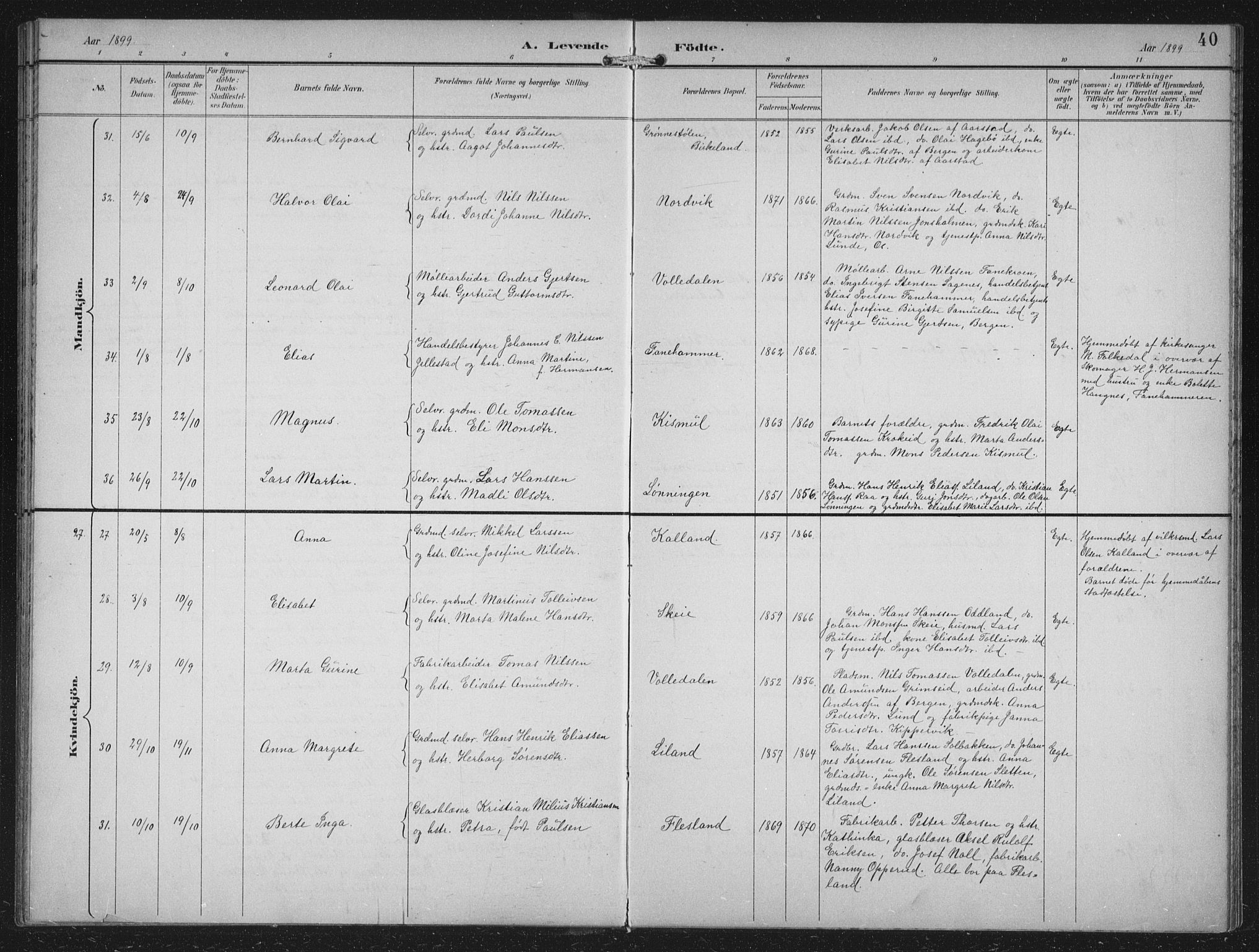 Fana Sokneprestembete, AV/SAB-A-75101/H/Hab/Haba/L0003: Parish register (copy) no. A 3, 1895-1902, p. 40