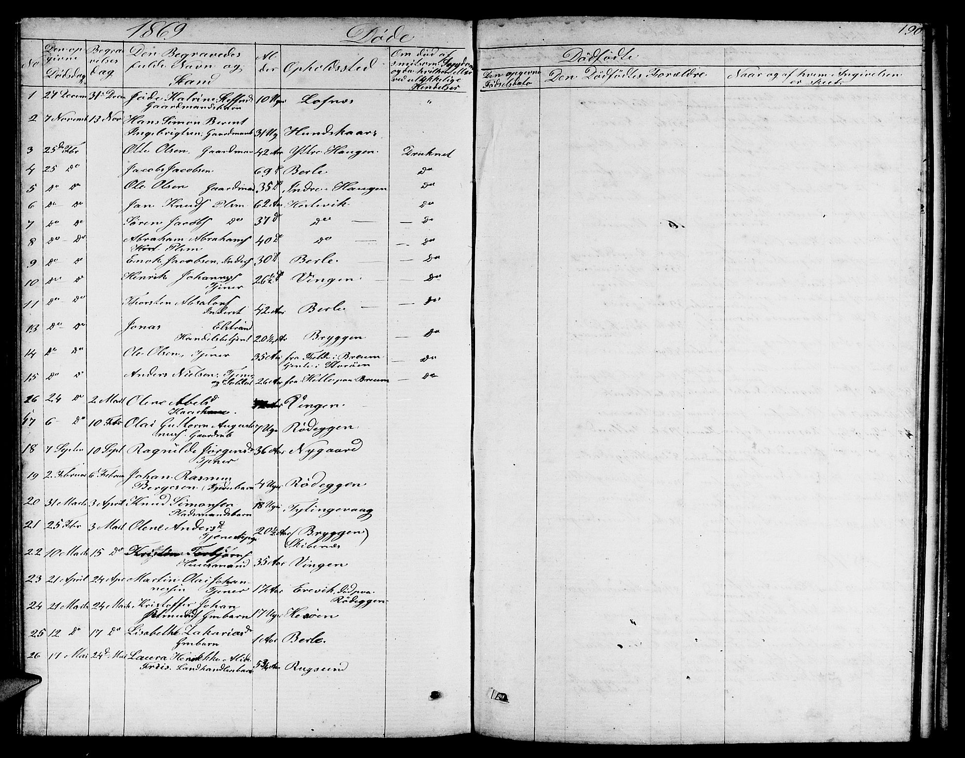 Davik sokneprestembete, AV/SAB-A-79701/H/Hab/Habc/L0001: Parish register (copy) no. C 1, 1866-1888, p. 190