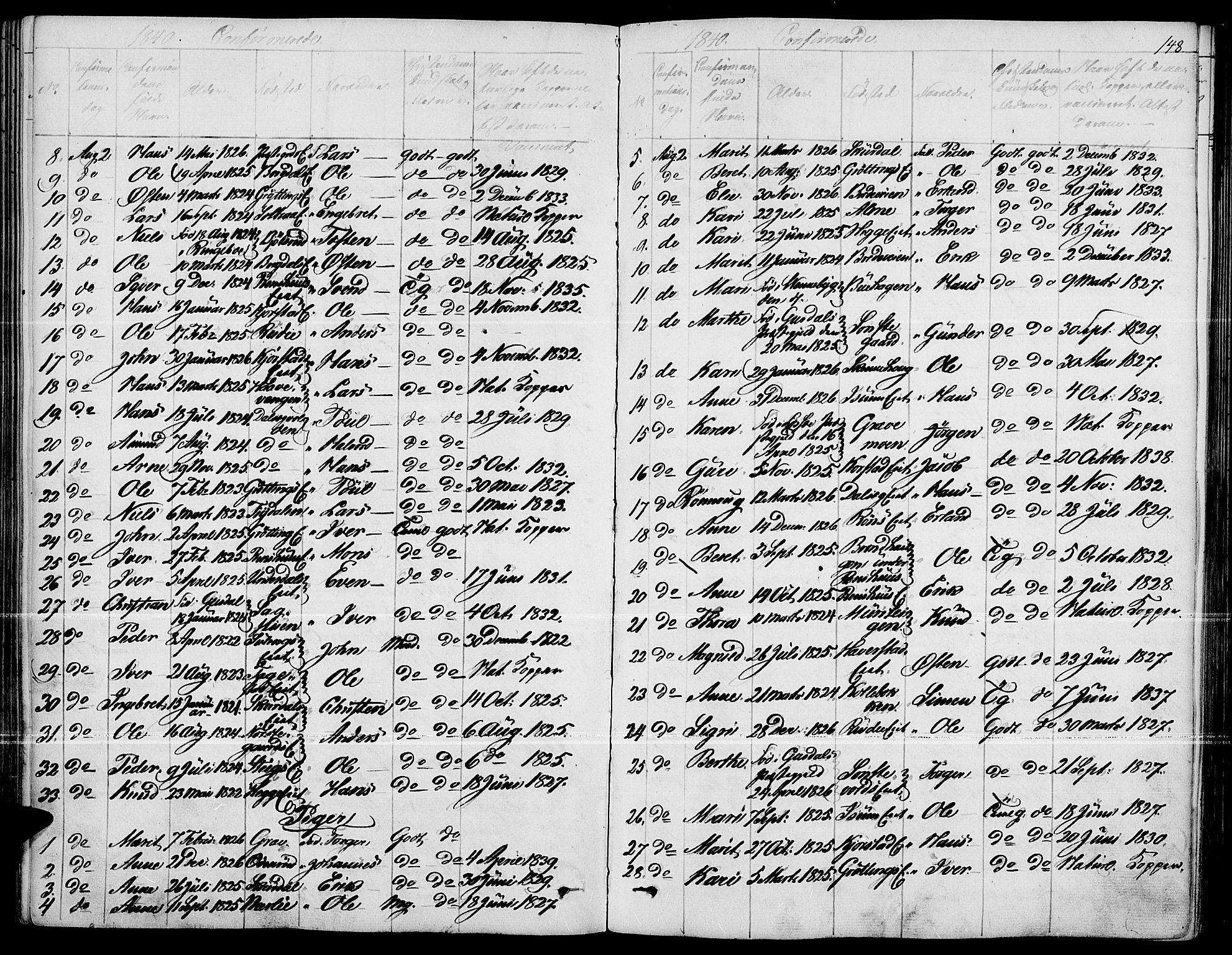 Fron prestekontor, SAH/PREST-078/H/Ha/Haa/L0004: Parish register (official) no. 4, 1839-1848, p. 148