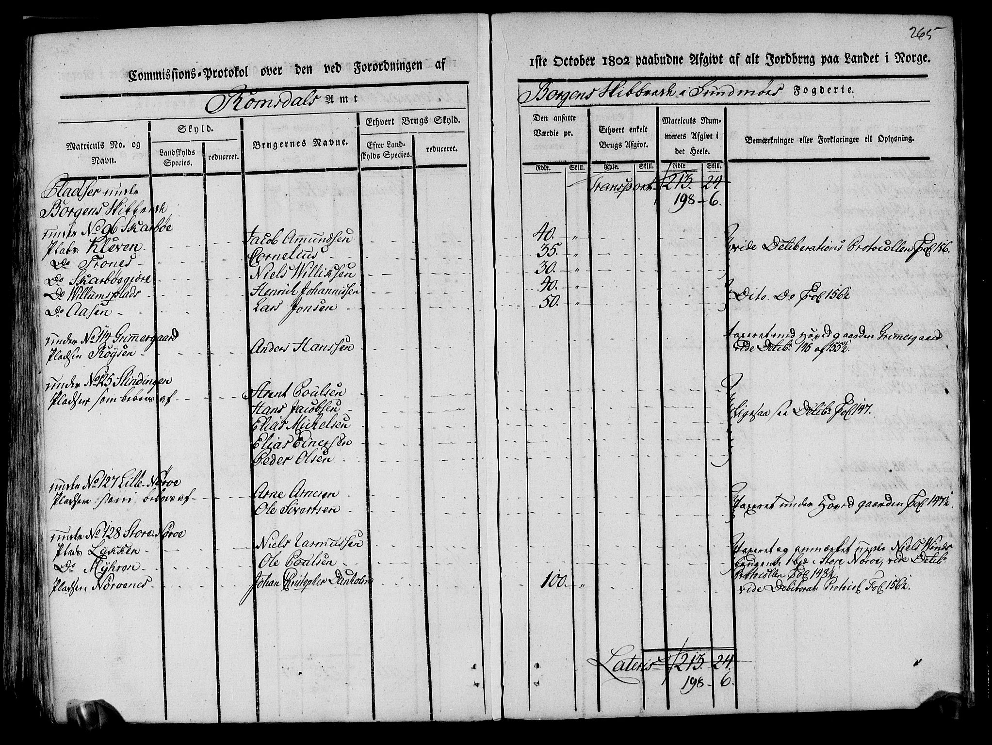 Rentekammeret inntil 1814, Realistisk ordnet avdeling, AV/RA-EA-4070/N/Ne/Nea/L0123: Sunnmøre fogderi. Kommisjonsprotokoll for fogderiets nordre del - Valle, Dale, Sunnylven, Vatne, Grytten og Borgund skipreider, 1803, p. 258