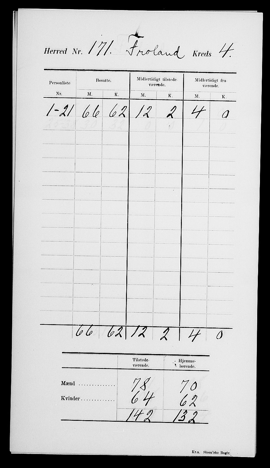 SAK, 1900 census for Froland, 1900, p. 8