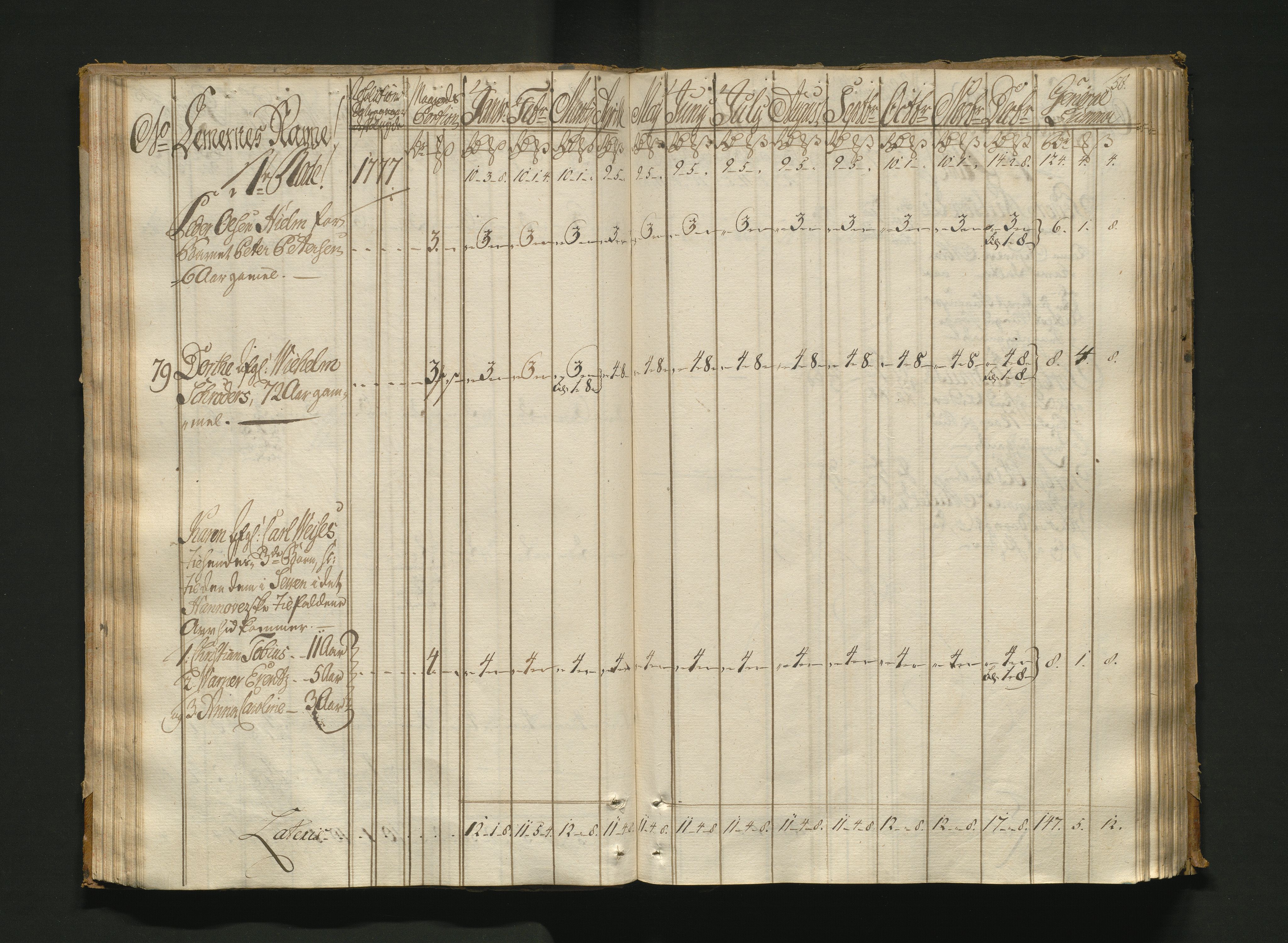 Overfattigkommisjonen i Bergen, AV/SAB-A-89001/F/L0005: Utdelingsbok for fattige i Nykirkesoknet, 1775-1780, p. 55b-56a