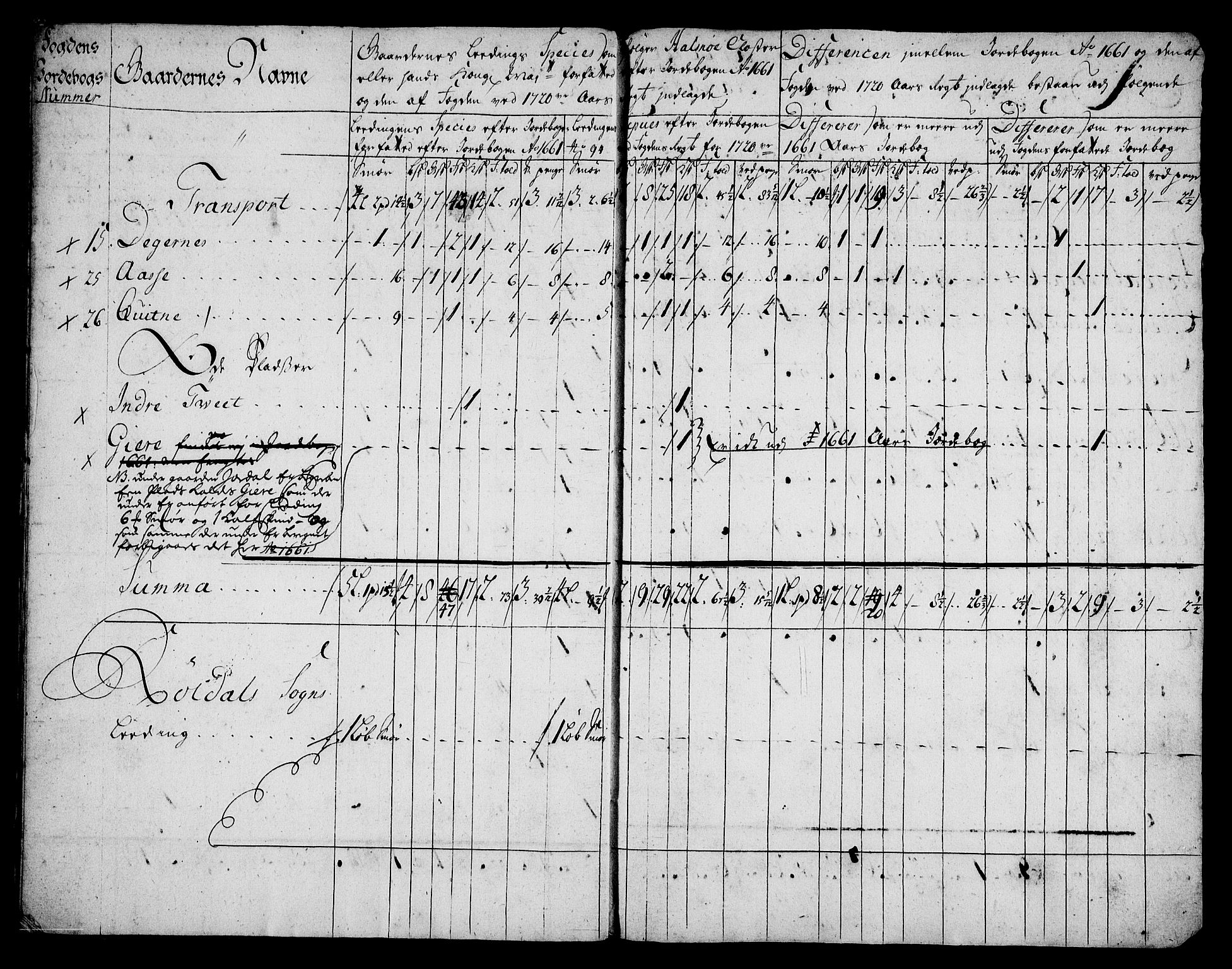 Rentekammeret inntil 1814, Realistisk ordnet avdeling, AV/RA-EA-4070/On/L0005: [Jj 6]: Forskjellige dokumenter om Halsnøy klosters gods, 1697-1770, p. 357