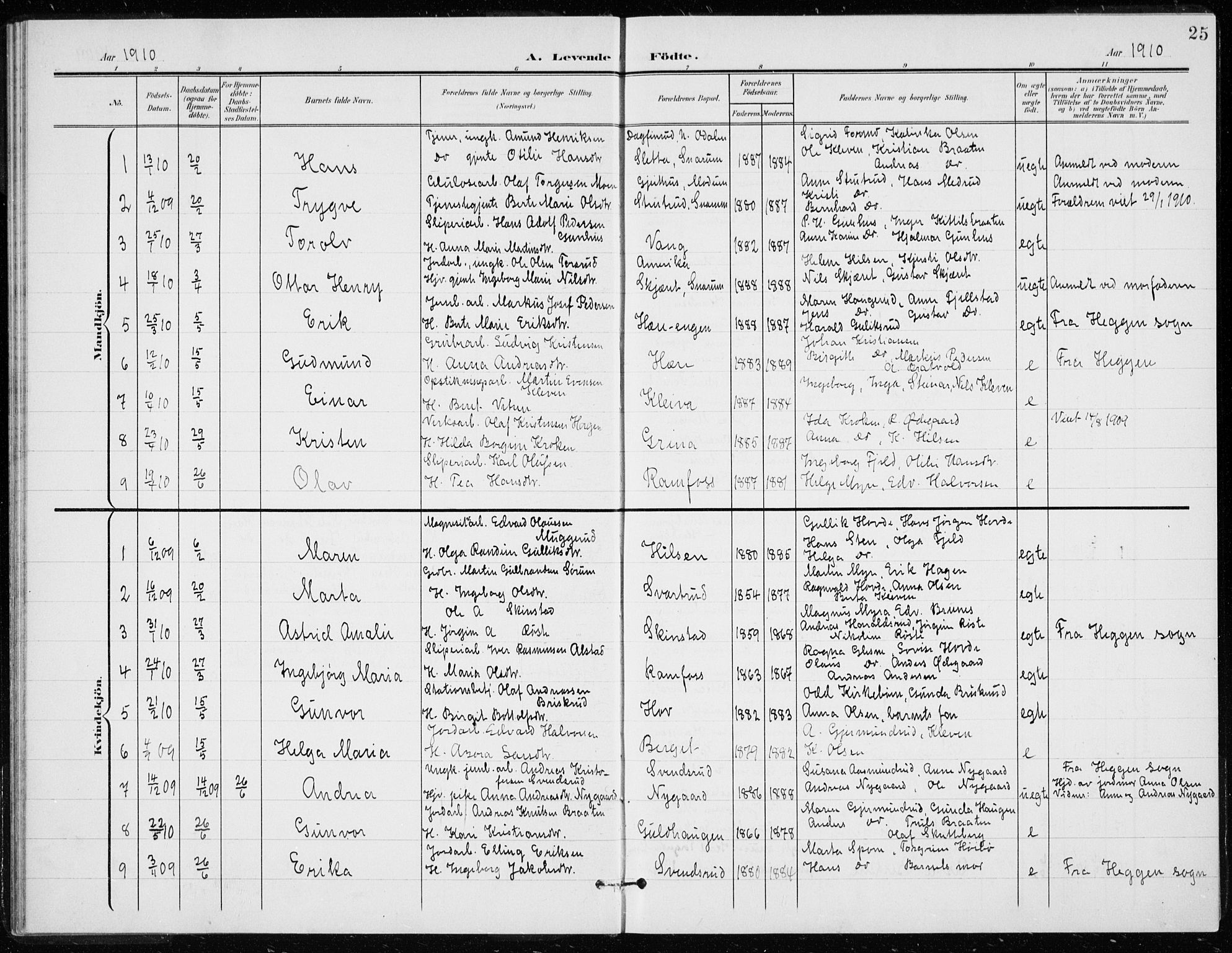 Modum kirkebøker, AV/SAKO-A-234/G/Gd/L0001: Parish register (copy) no. IV 1, 1901-1921, p. 25