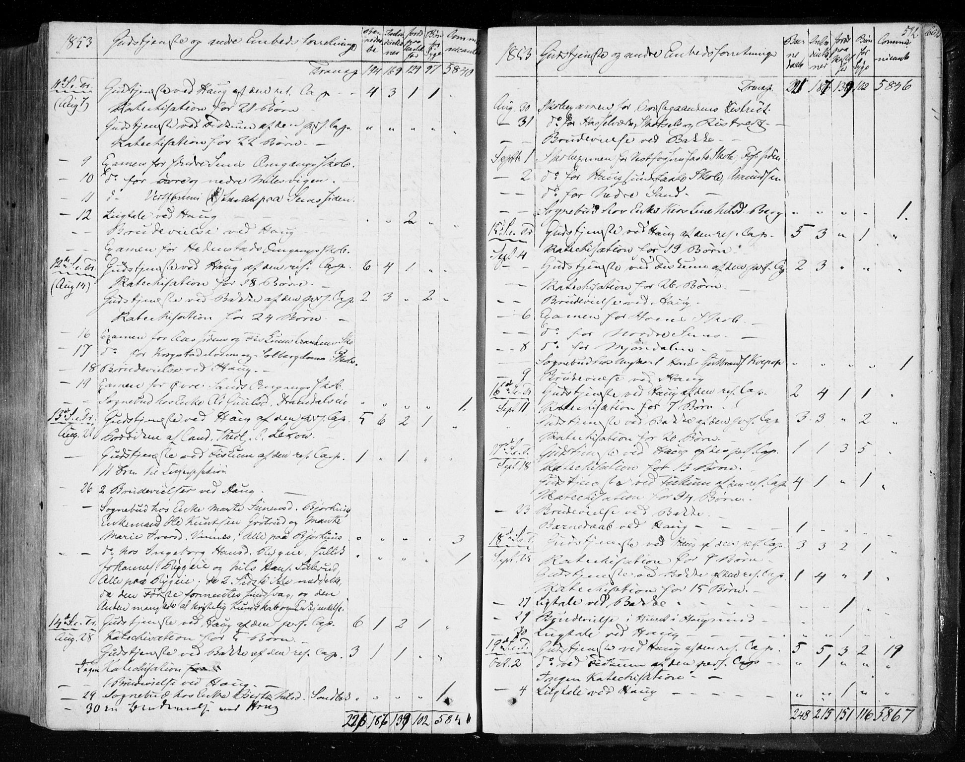 Eiker kirkebøker, SAKO/A-4/F/Fa/L0014: Parish register (official) no. I 14, 1846-1854, p. 592
