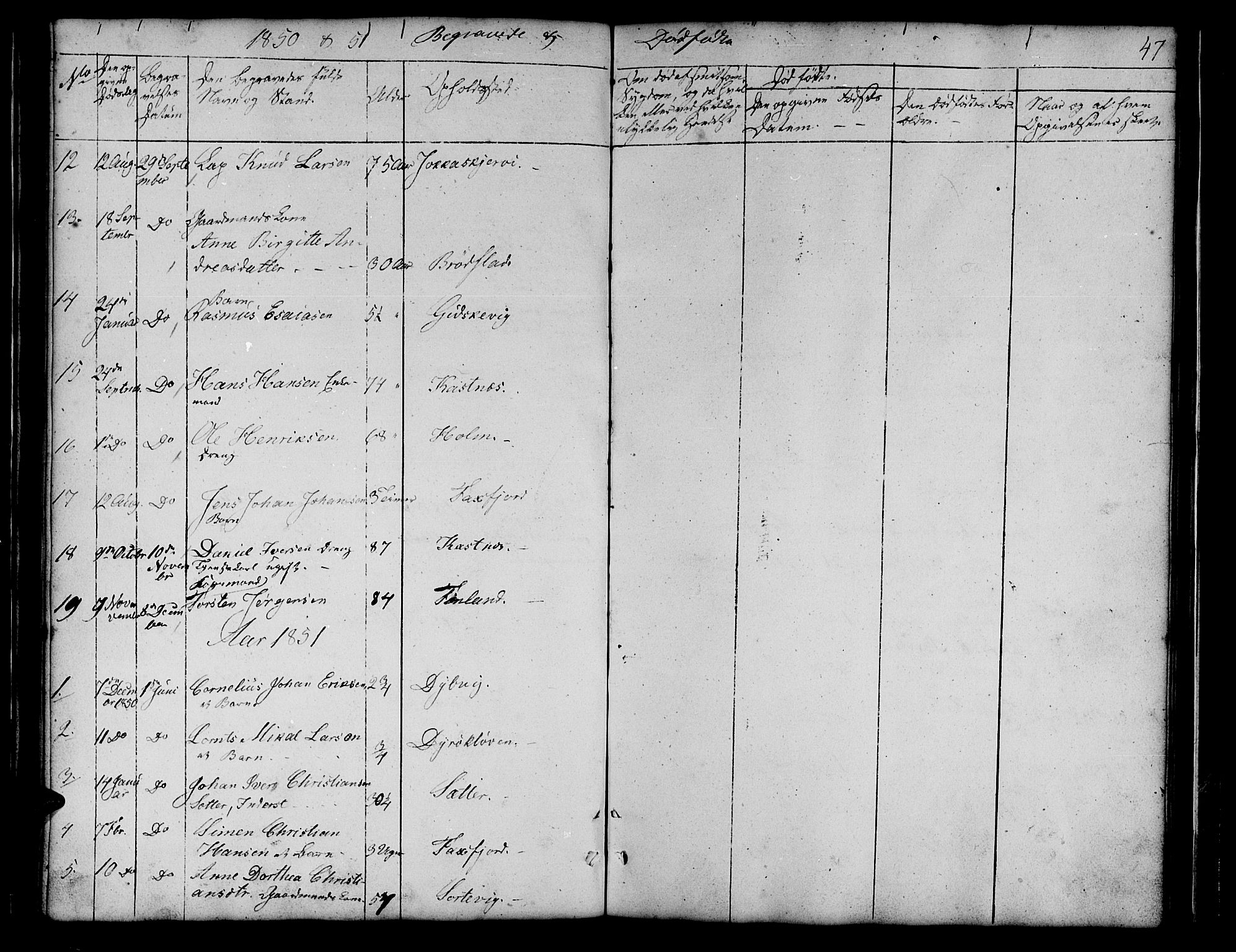 Tranøy sokneprestkontor, SATØ/S-1313/I/Ia/Iab/L0011klokker: Parish register (copy) no. 11, 1845-1859, p. 47