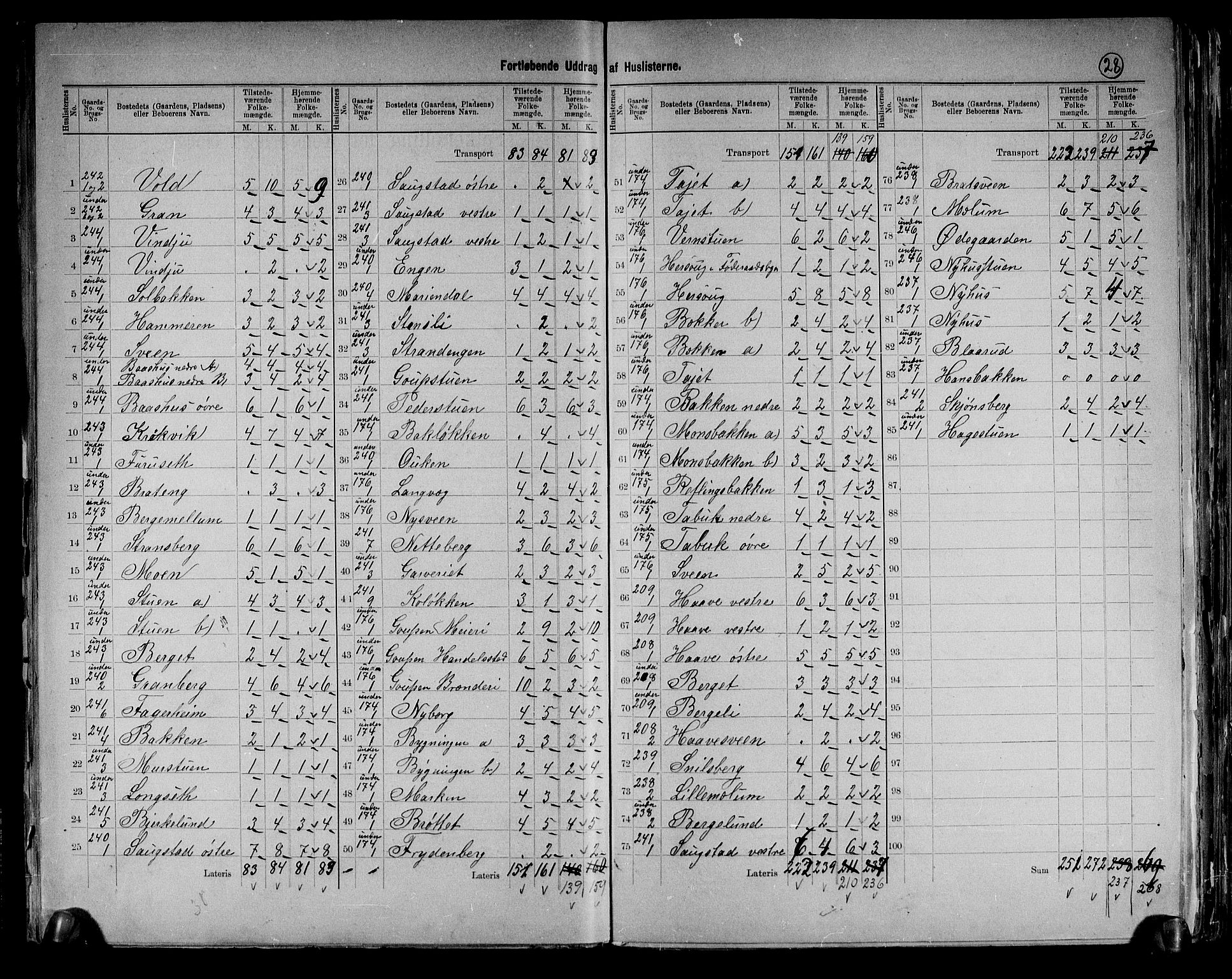 RA, 1891 census for 0412 Ringsaker, 1891, p. 28