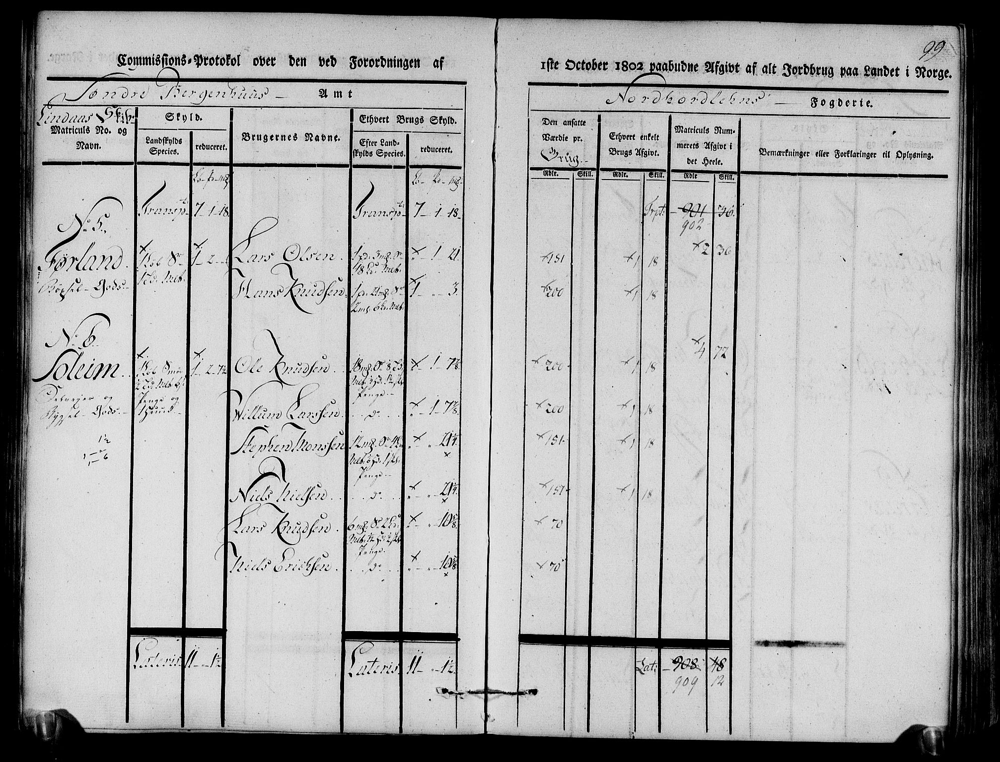 Rentekammeret inntil 1814, Realistisk ordnet avdeling, AV/RA-EA-4070/N/Ne/Nea/L0111: Nordhordland og Voss fogderi. Kommisjonsprotokoll for Nordhordland, 1803, p. 103