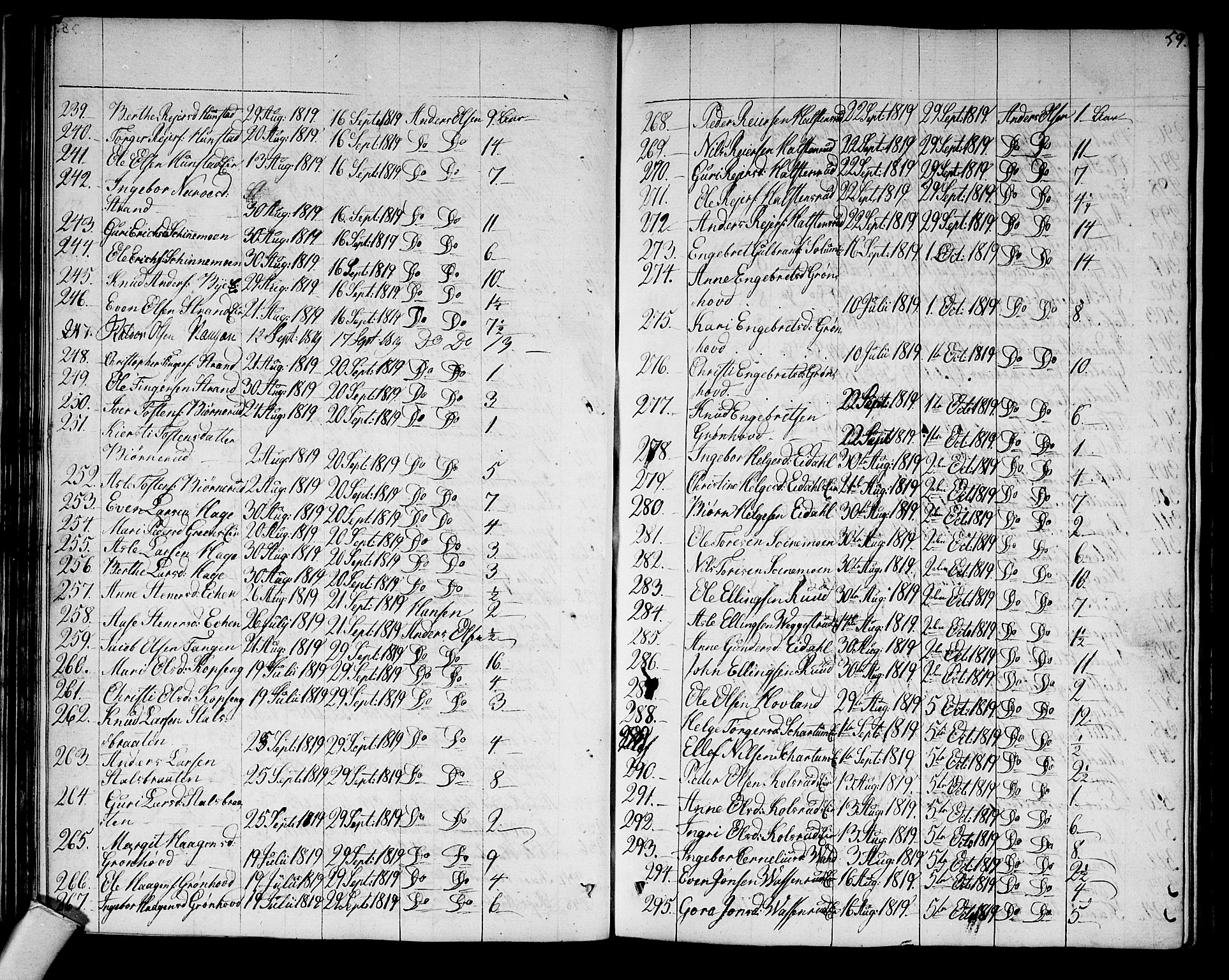 Sigdal kirkebøker, AV/SAKO-A-245/F/Fa/L0004: Parish register (official) no. I 4, 1812-1815, p. 59