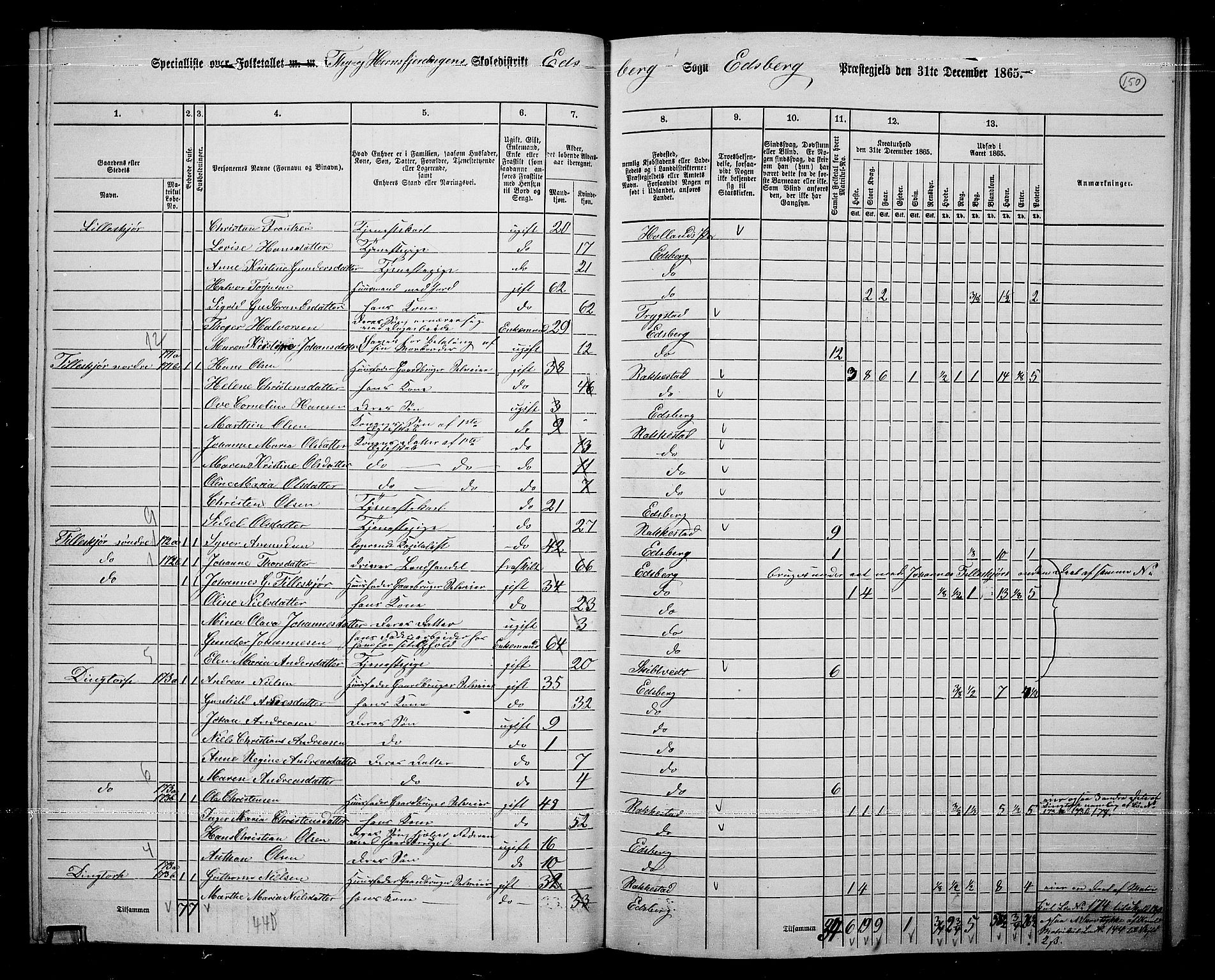 RA, 1865 census for Eidsberg, 1865, p. 137