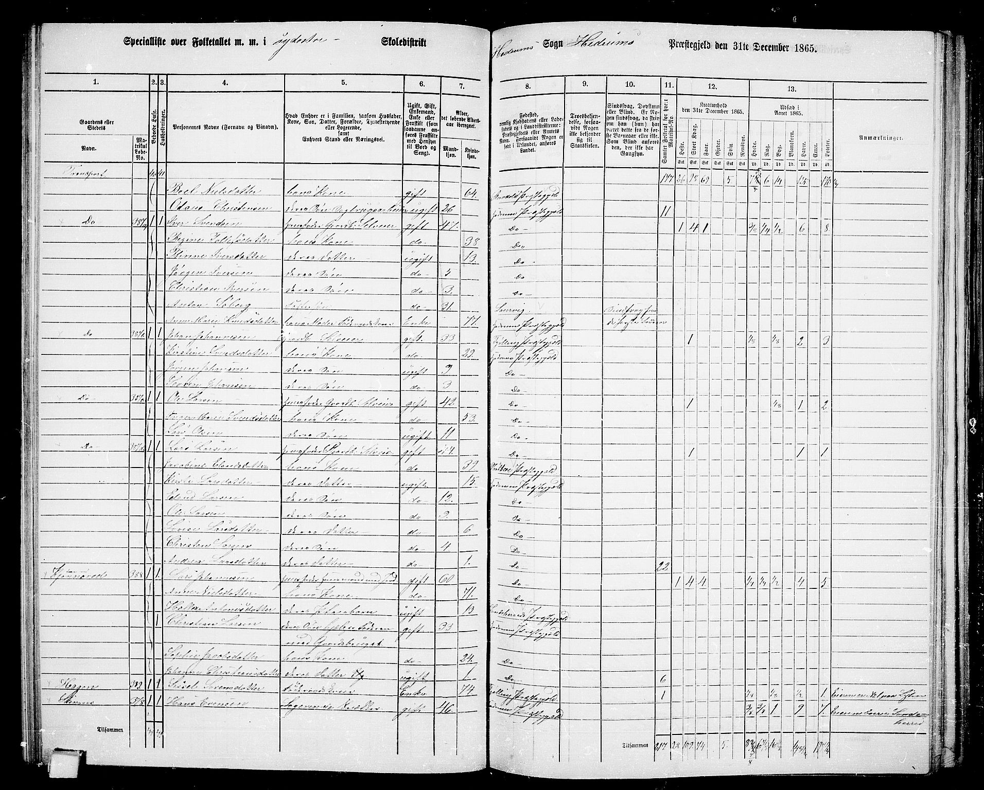 RA, 1865 census for Hedrum, 1865, p. 57