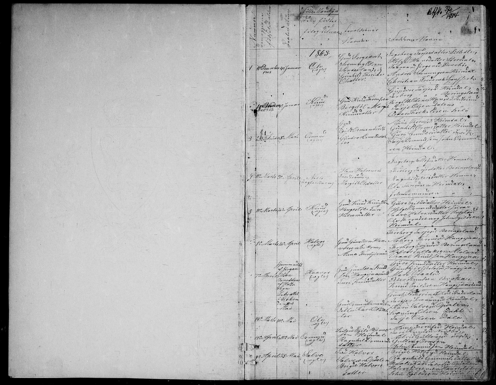 Nissedal kirkebøker, SAKO/A-288/G/Gb/L0002: Parish register (copy) no. II 2, 1863-1892, p. 1