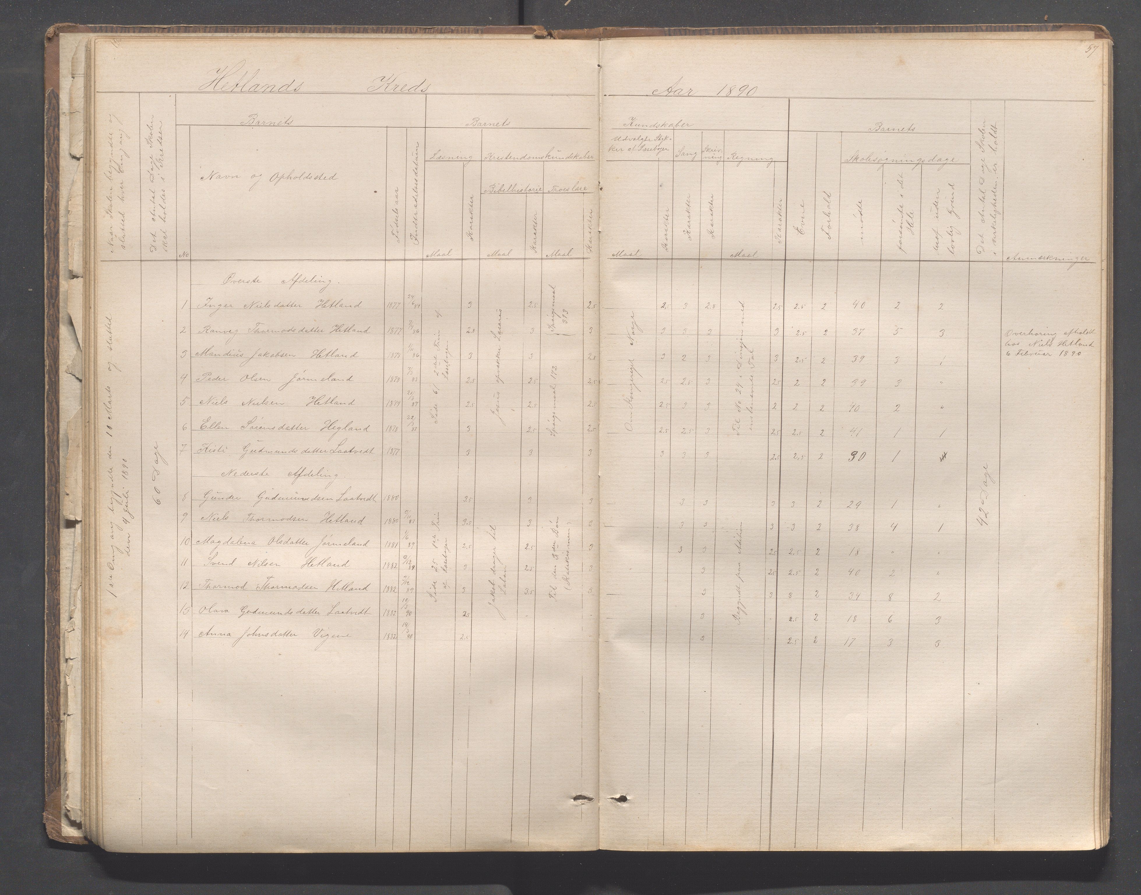 Hjelmeland kommune - Hjelmelandsbygda skulekrets, IKAR/K-102541/H/L0001: Skoleprotokoll - Hjelmelandsbygda, Hetland, Bjelland, 1873-1895, p. 57