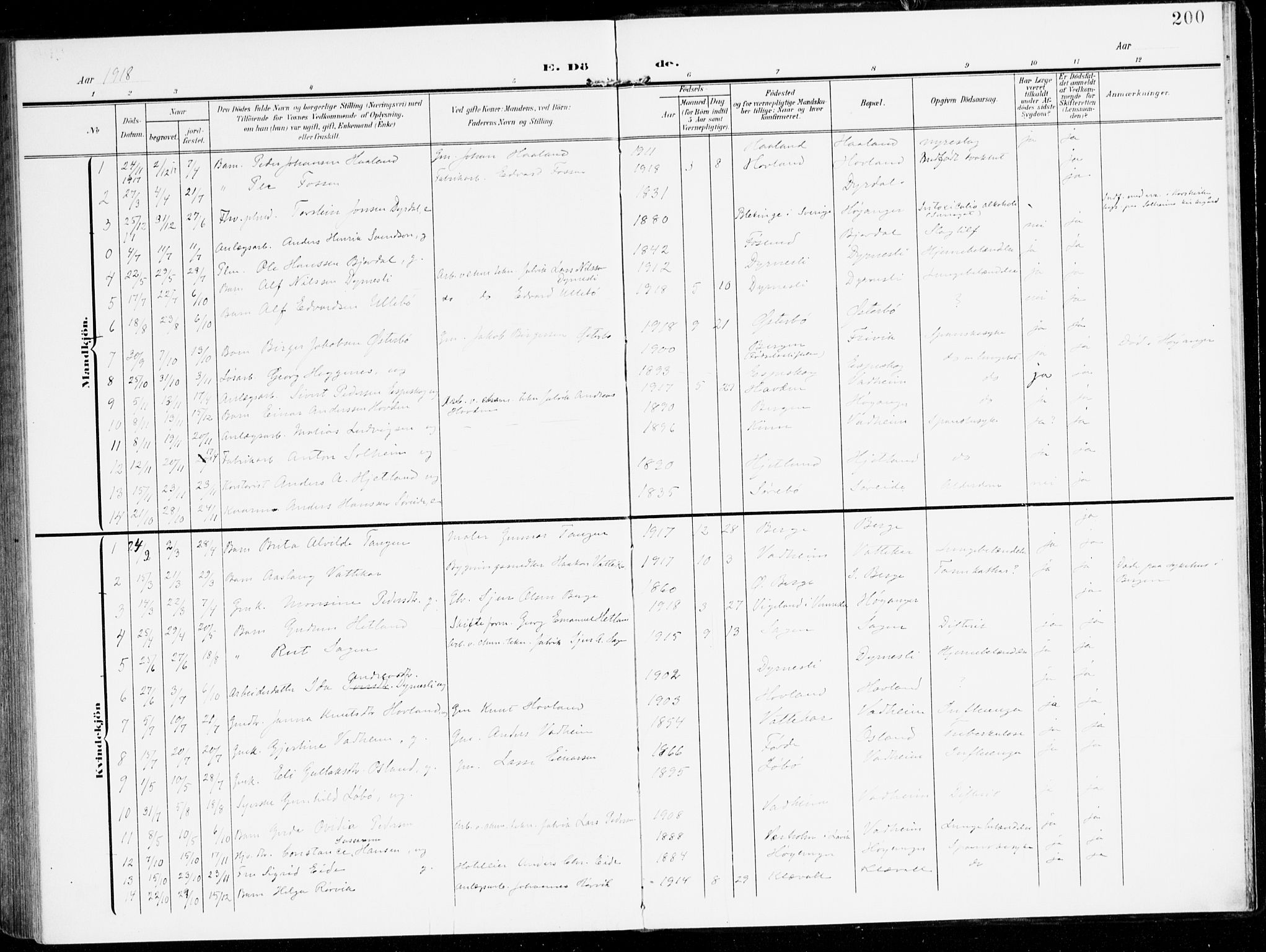 Lavik sokneprestembete, AV/SAB-A-80901: Parish register (official) no. C 2, 1904-1921, p. 200