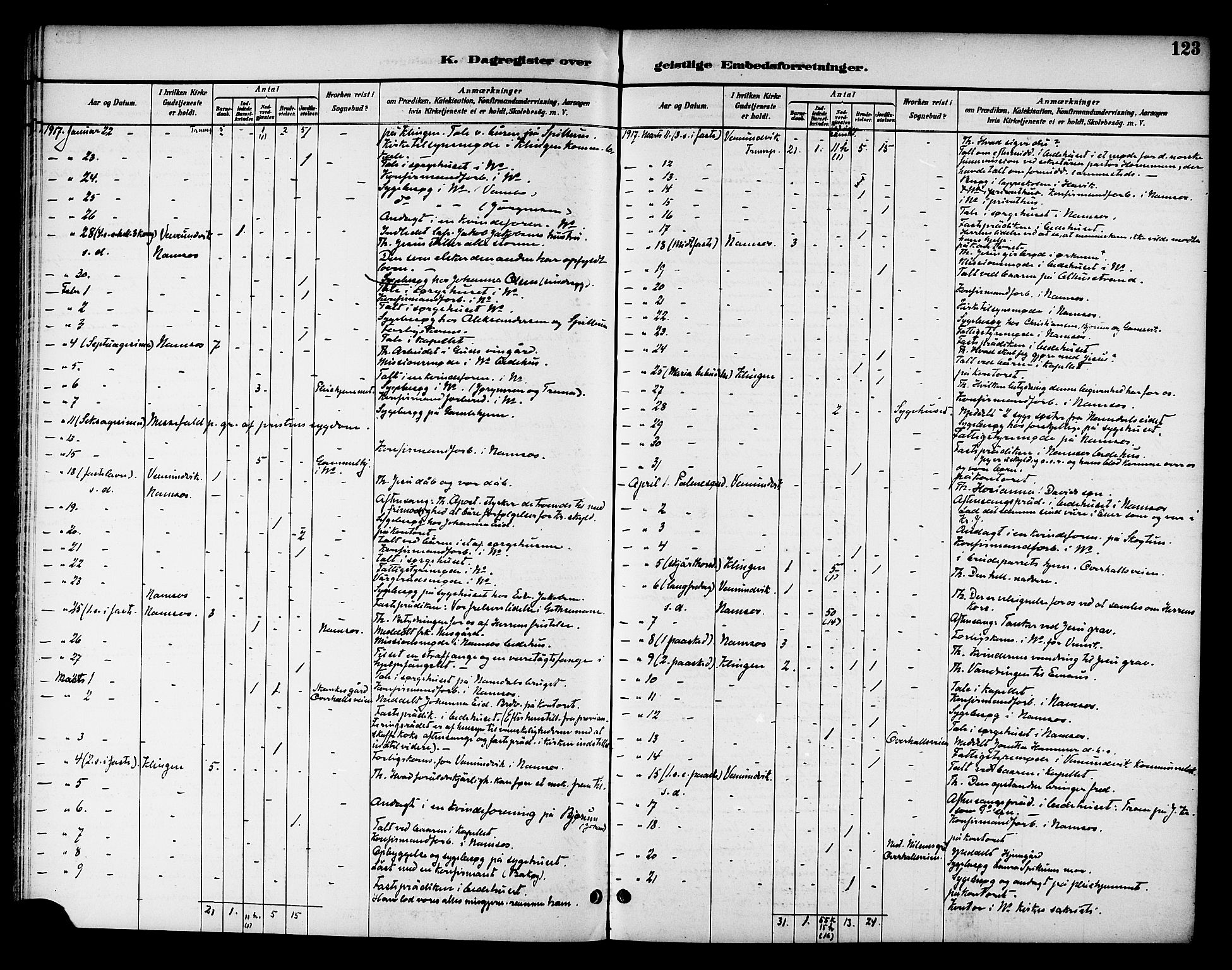 Ministerialprotokoller, klokkerbøker og fødselsregistre - Nord-Trøndelag, AV/SAT-A-1458/768/L0575: Diary records no. 766A09, 1889-1931, p. 123