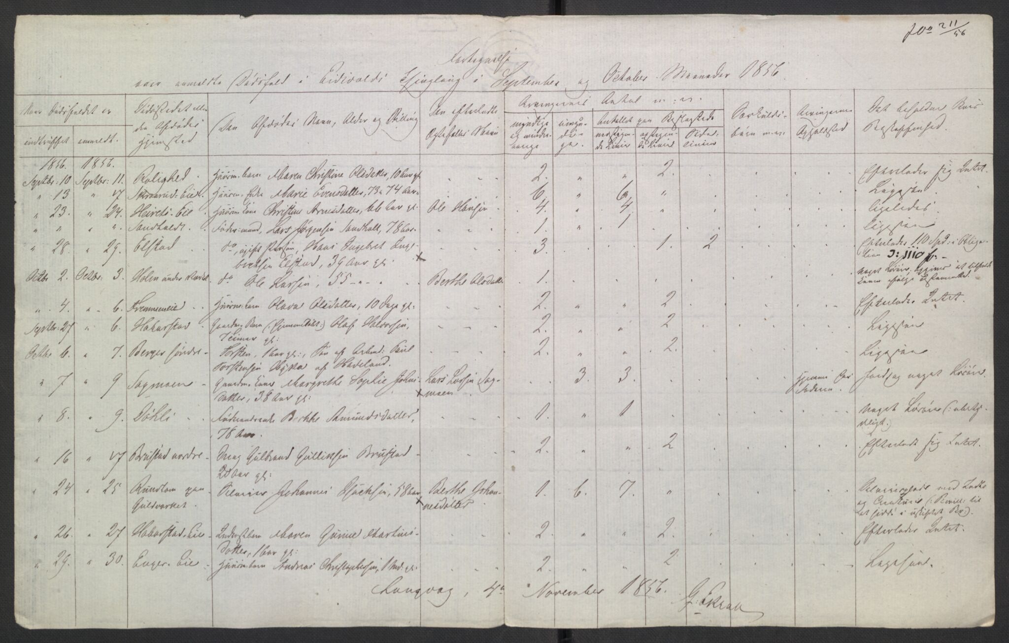 Eidsvoll tingrett, AV/SAO-A-10371/H/Ha/Hab/L0003: Dødsfallslister, 1851-1865, p. 152