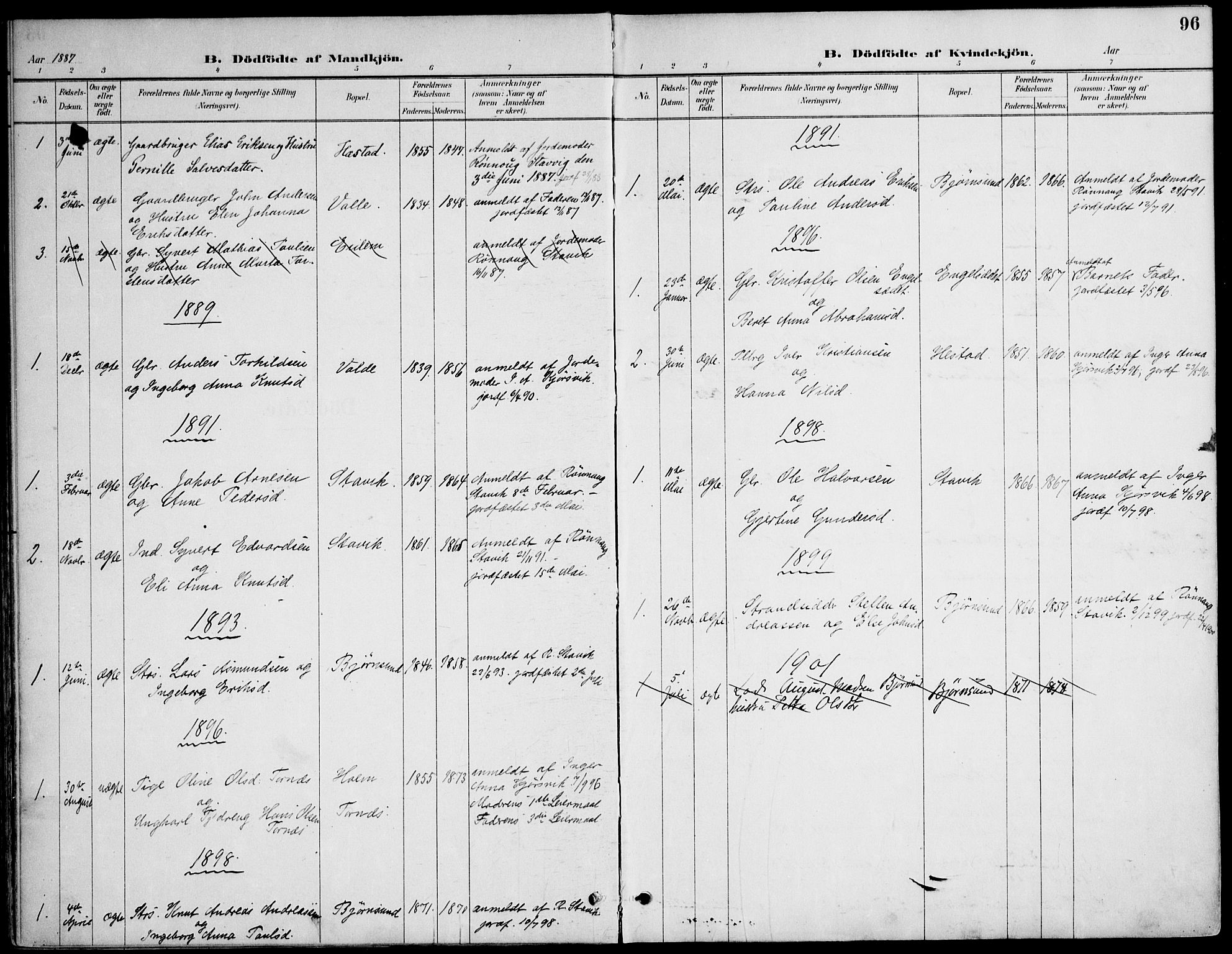Ministerialprotokoller, klokkerbøker og fødselsregistre - Møre og Romsdal, SAT/A-1454/565/L0750: Parish register (official) no. 565A04, 1887-1905, p. 96