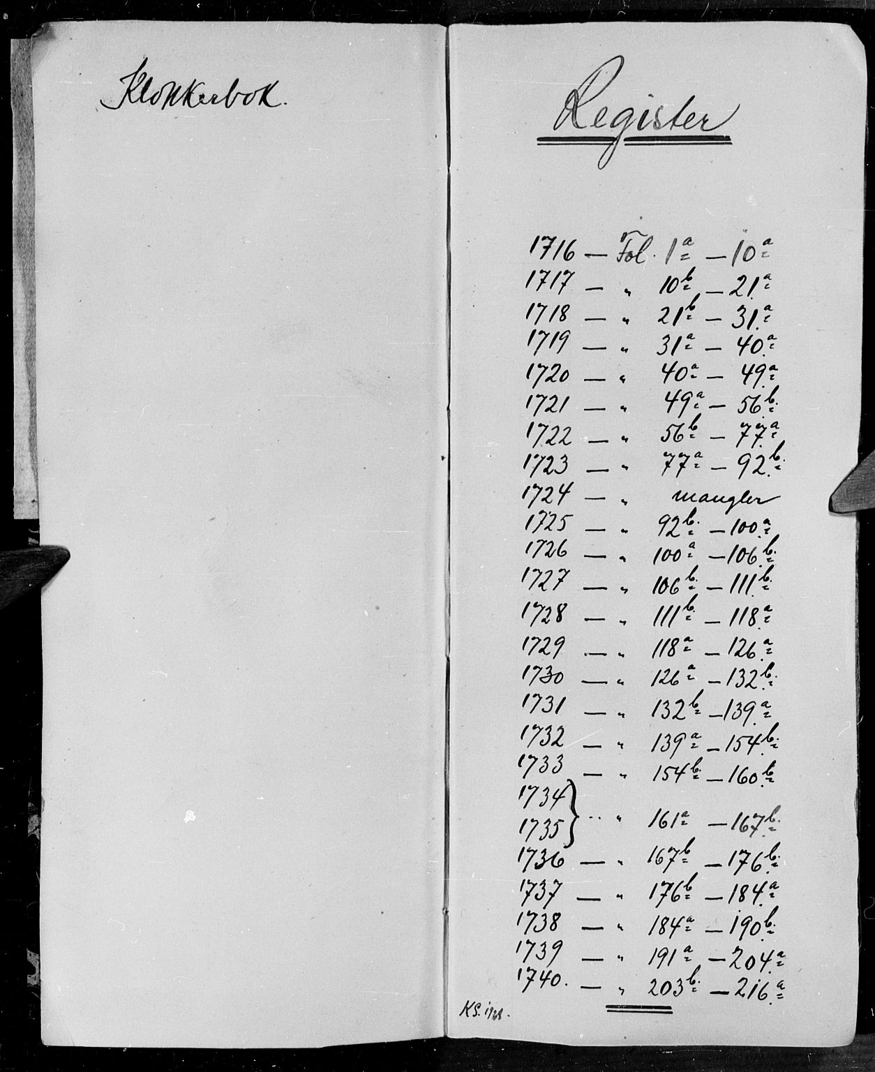 Søgne sokneprestkontor, SAK/1111-0037/F/Fa/Faa/L0001: Parish register (official) no. A 1, 1716-1740