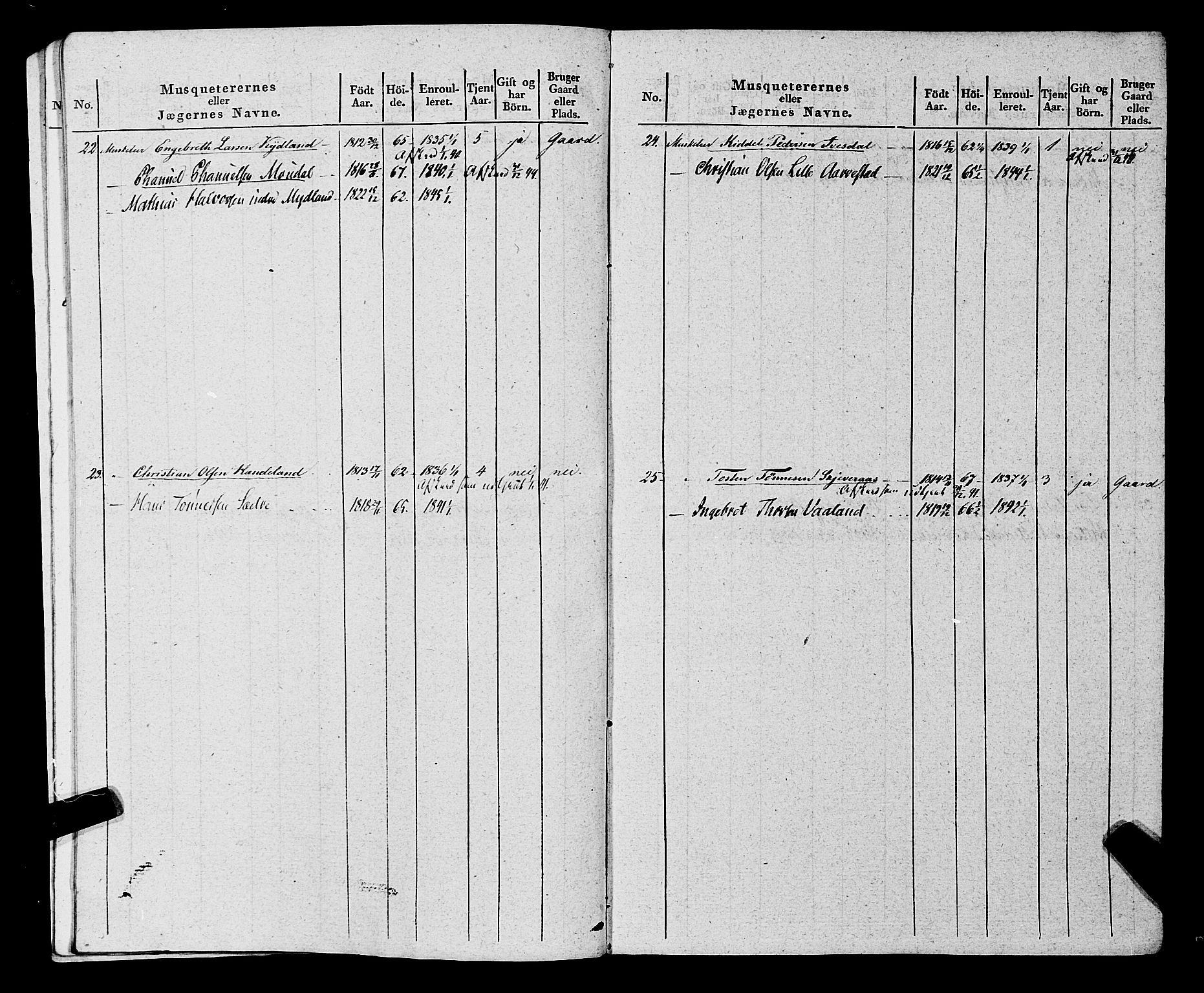 Fylkesmannen i Rogaland, AV/SAST-A-101928/99/3/325/325CA, 1655-1832, p. 11396