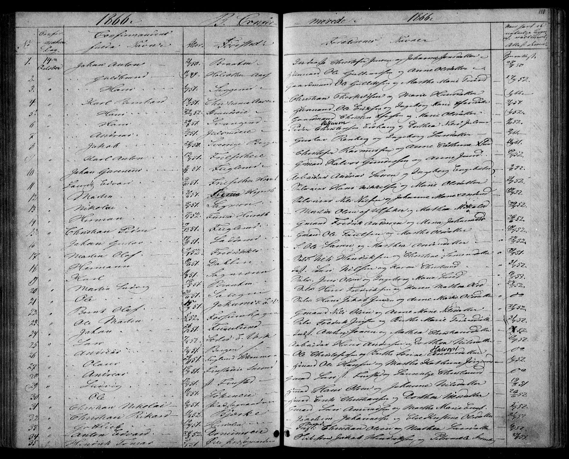 Eidsvoll prestekontor Kirkebøker, SAO/A-10888/G/Ga/L0002: Parish register (copy) no. I 2, 1866-1871, p. 110