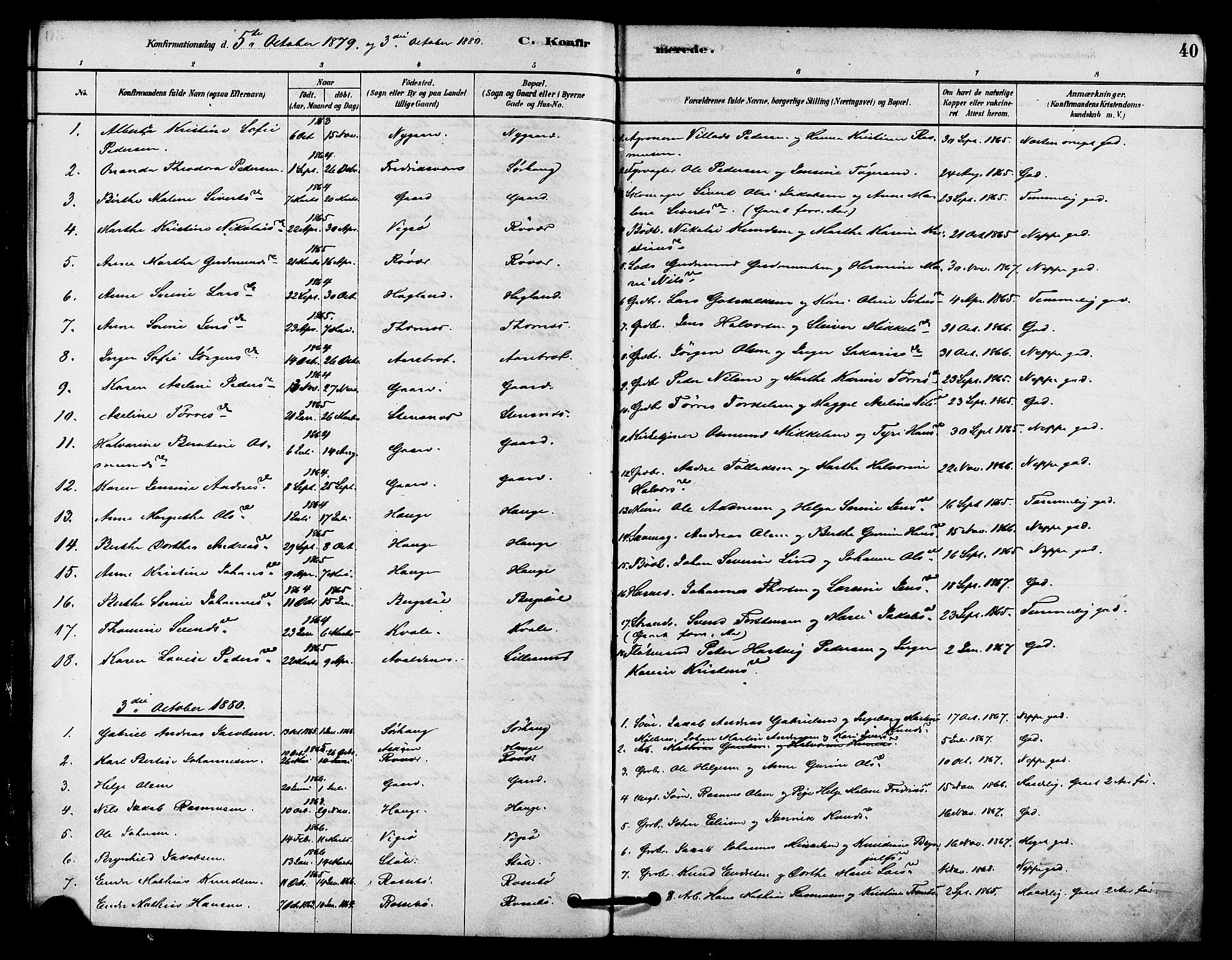 Haugesund sokneprestkontor, SAST/A -101863/H/Ha/Haa/L0002: Parish register (official) no. A 2, 1878-1886, p. 40